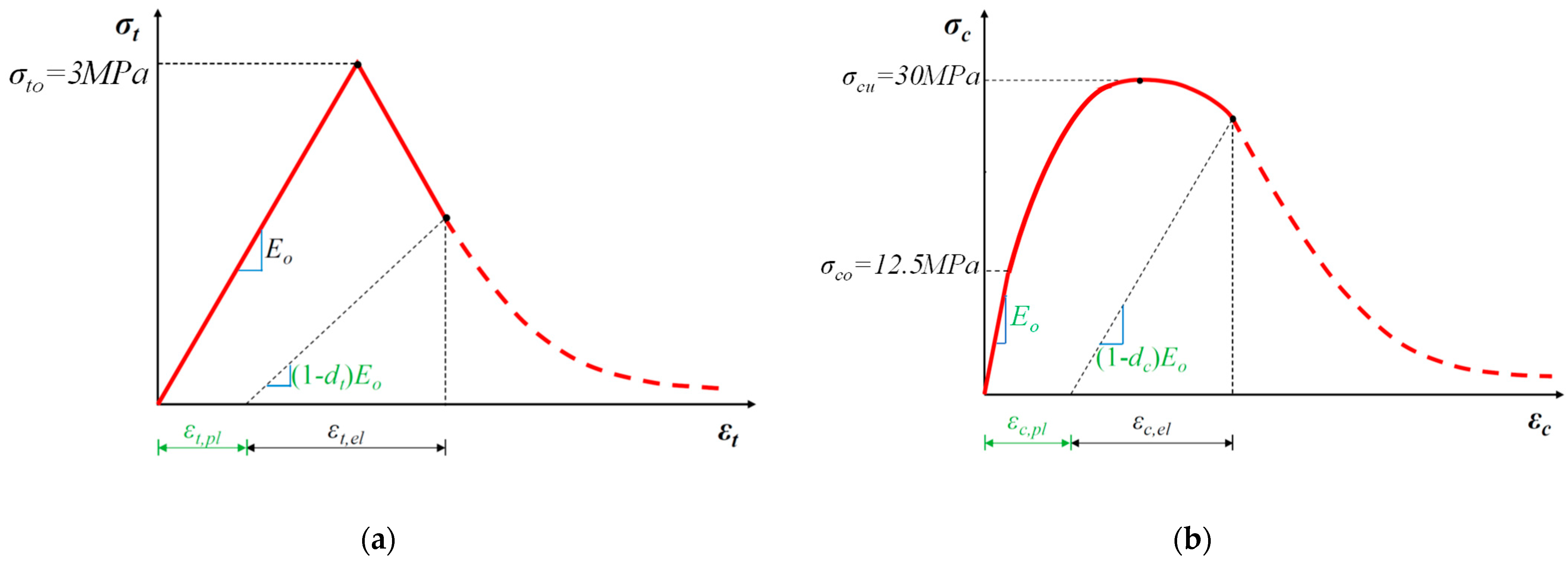Civileng 05 00020 g004