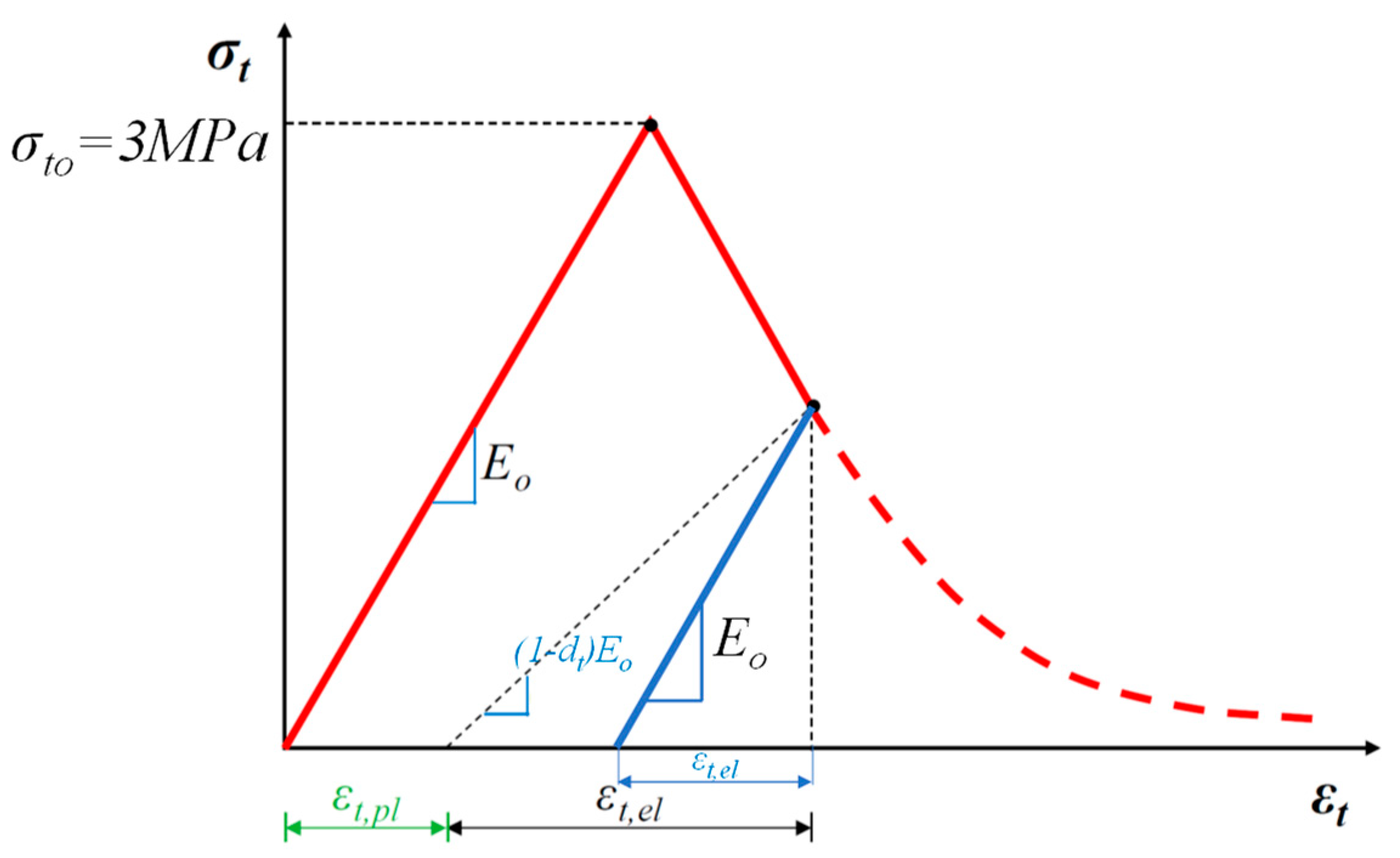 Civileng 05 00020 g005