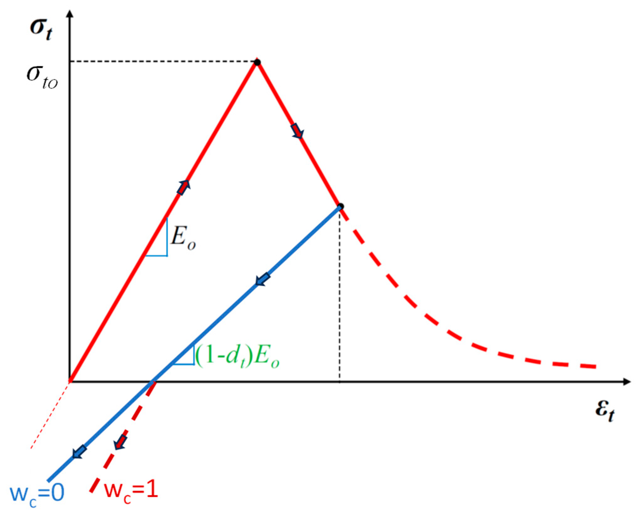 Civileng 05 00020 g006