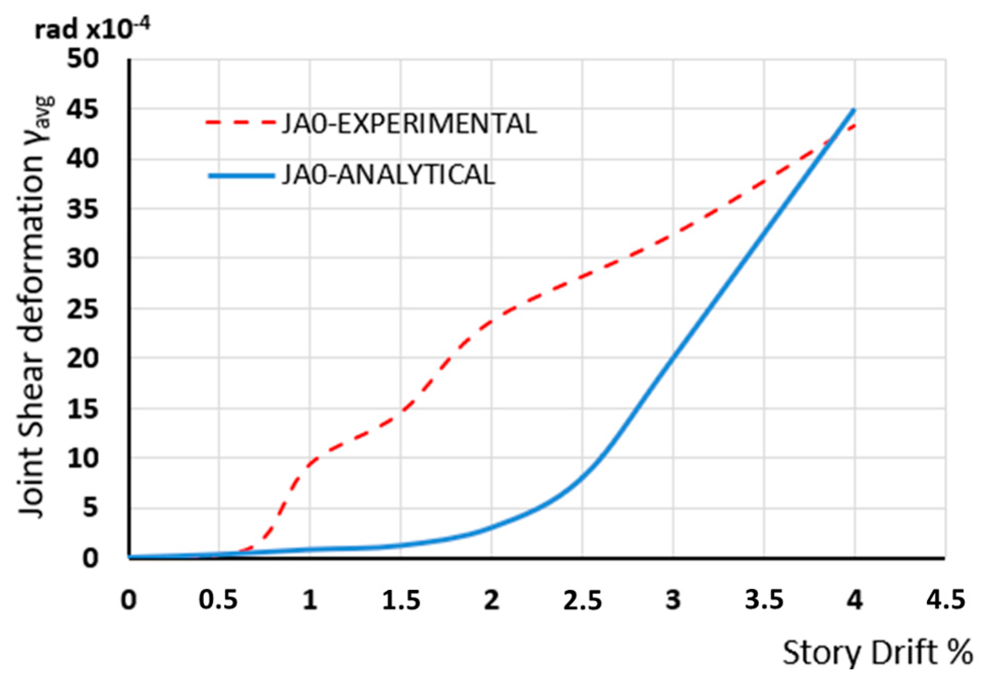 Civileng 05 00020 g014