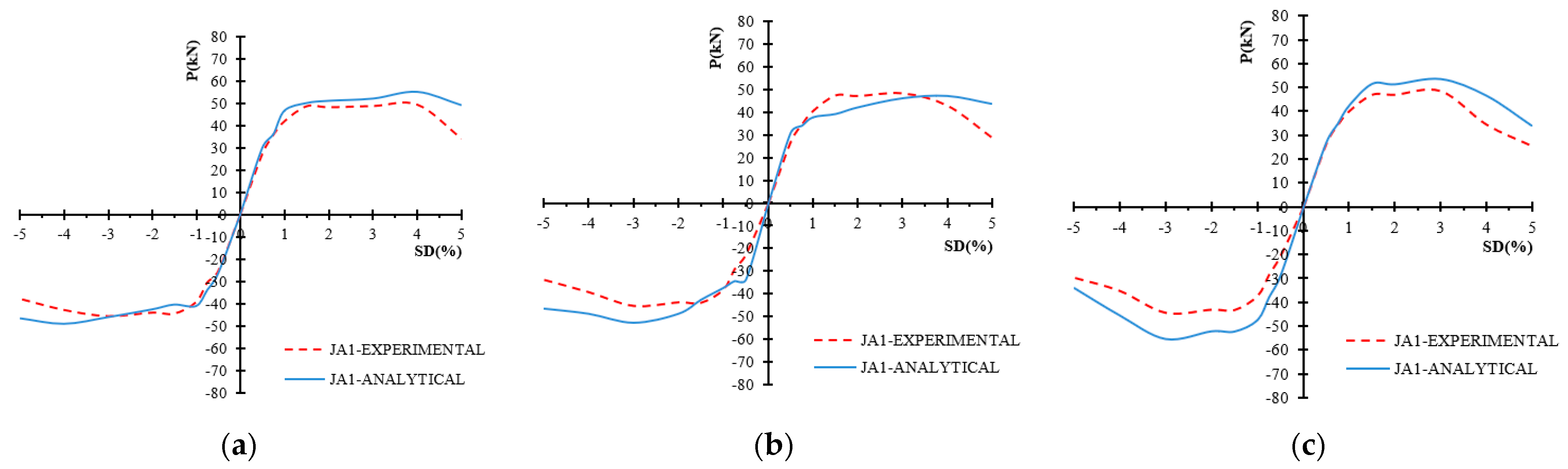 Civileng 05 00020 g016