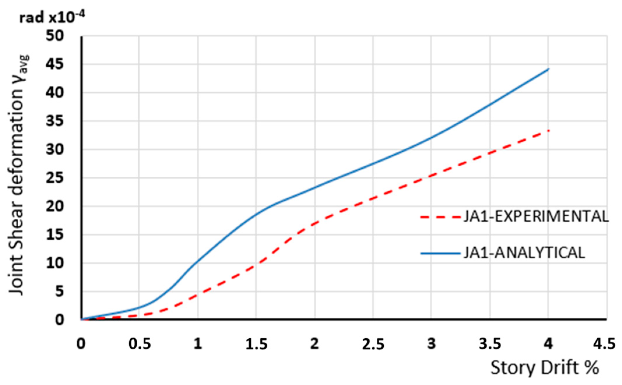 Civileng 05 00020 g017
