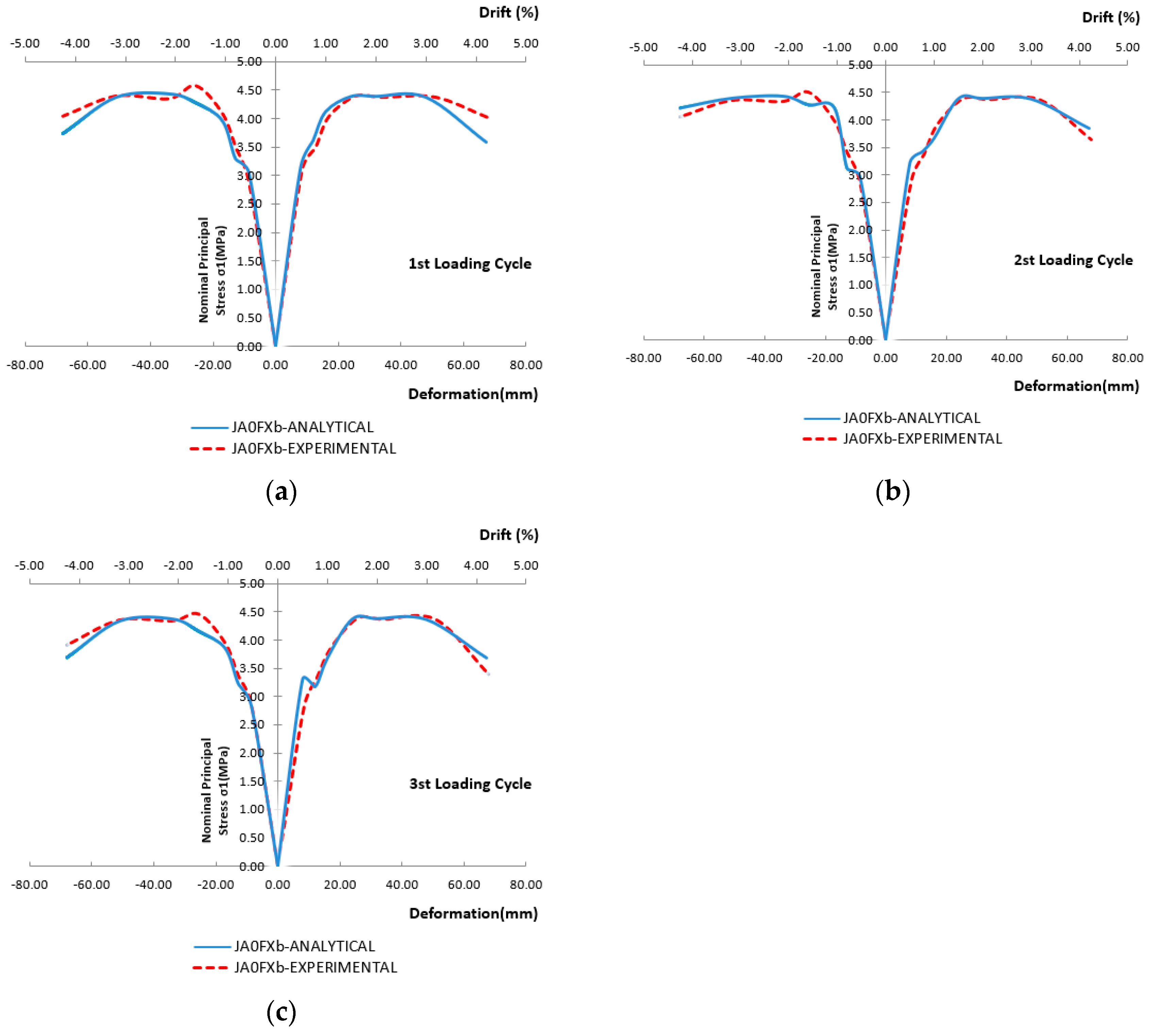 Civileng 05 00020 g018