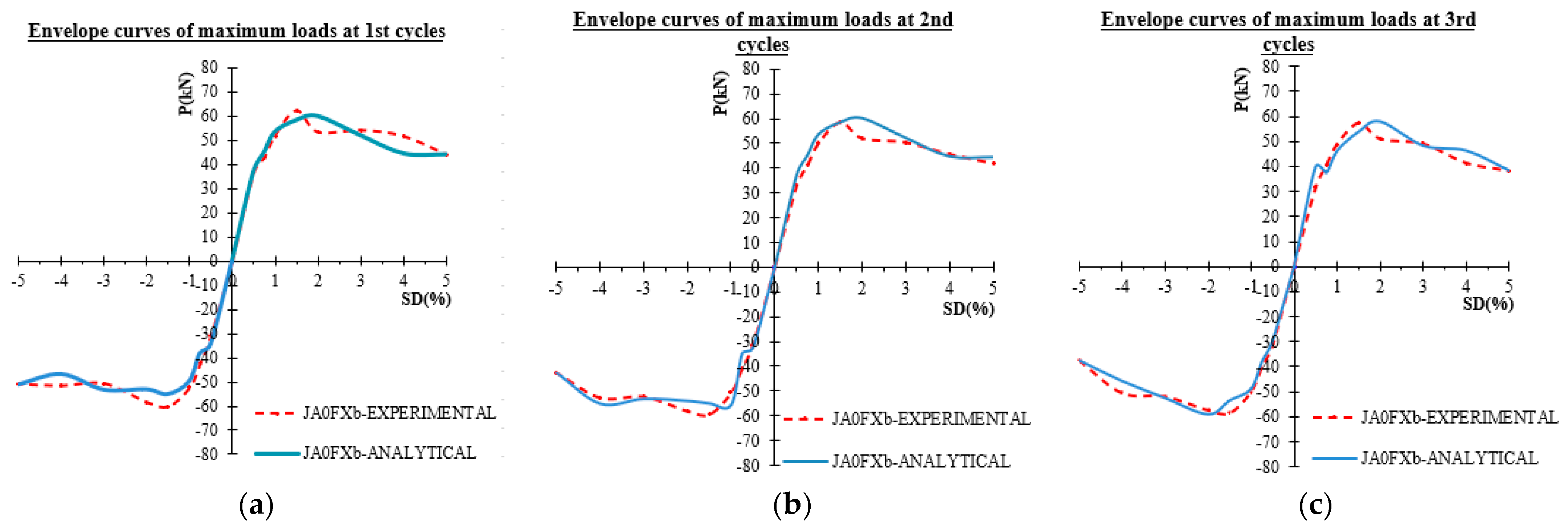 Civileng 05 00020 g019