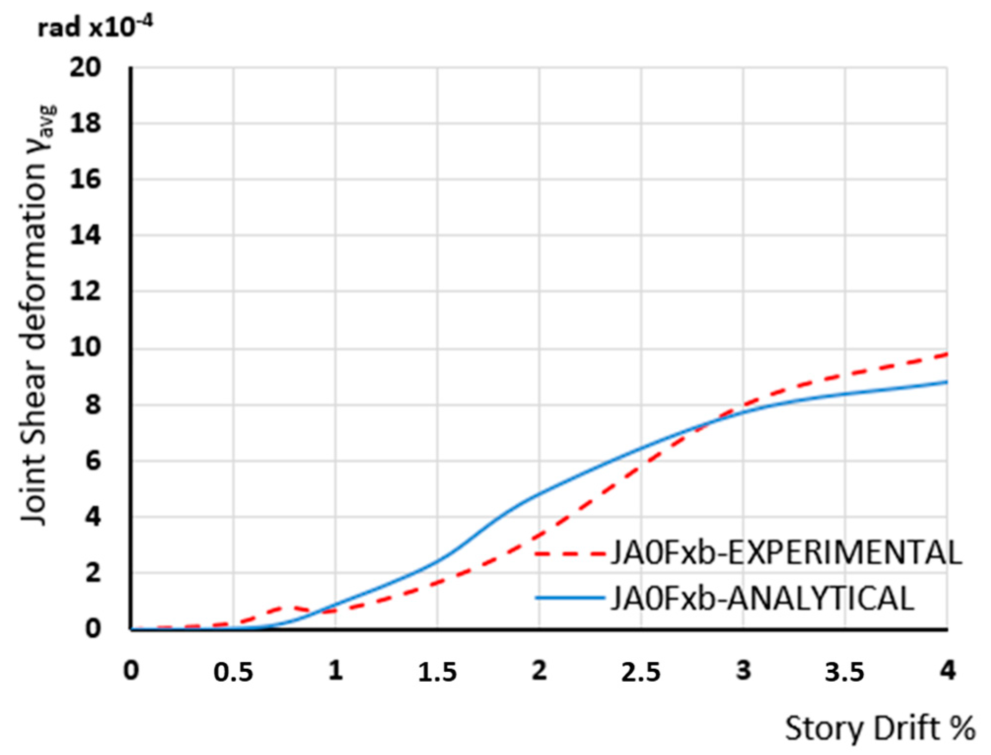 Civileng 05 00020 g020
