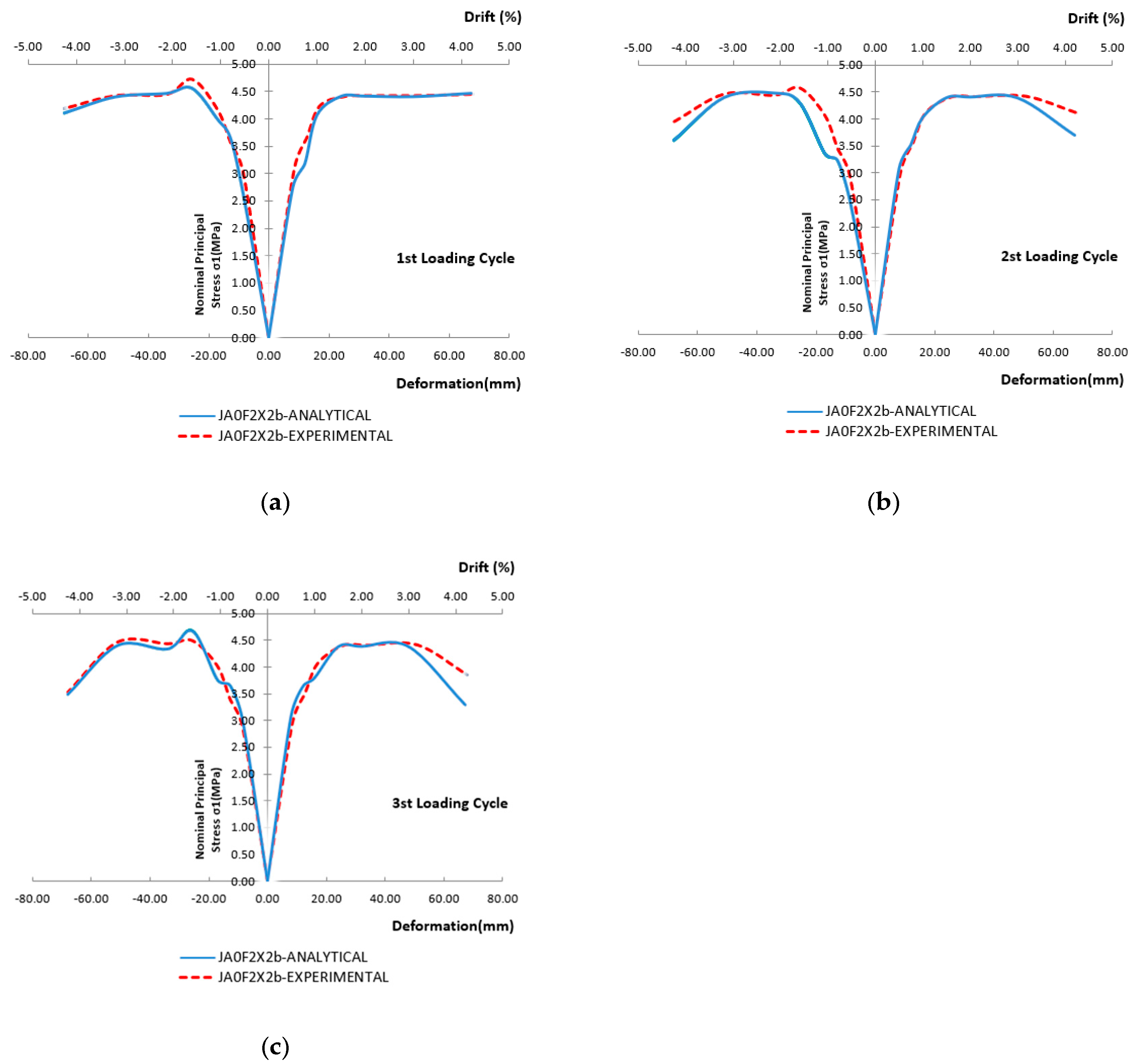 Civileng 05 00020 g021