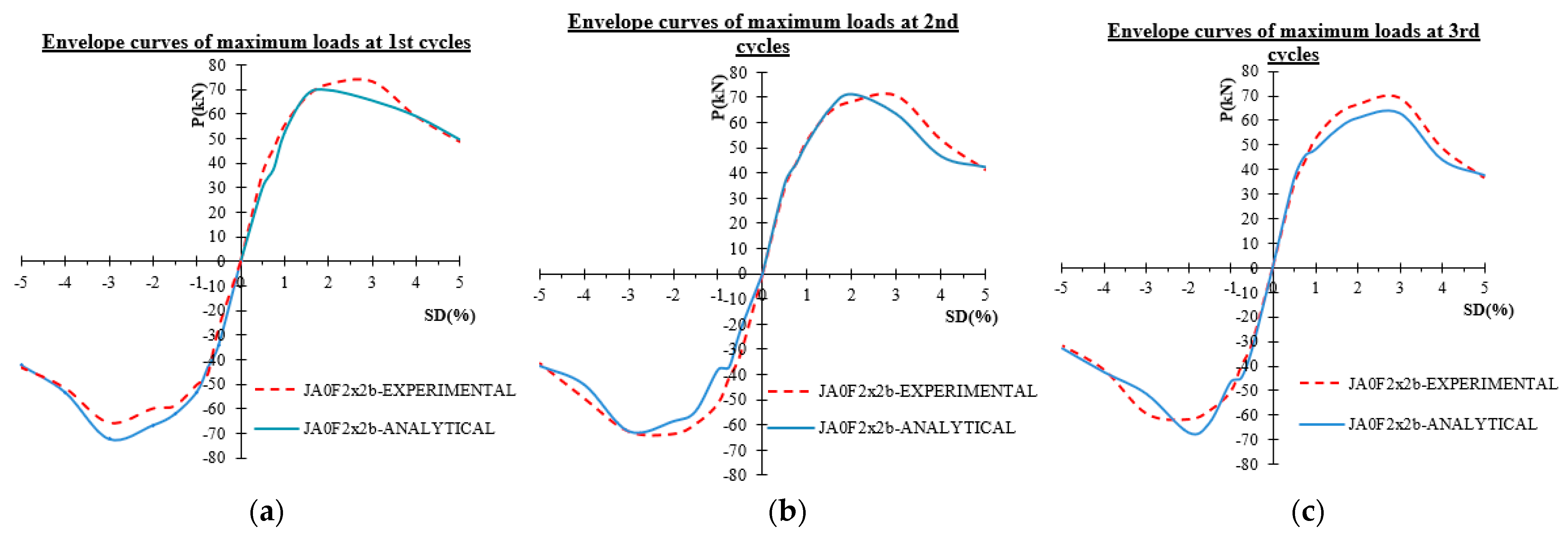 Civileng 05 00020 g022