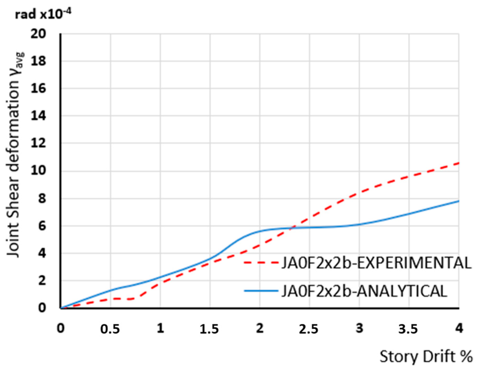 Civileng 05 00020 g023