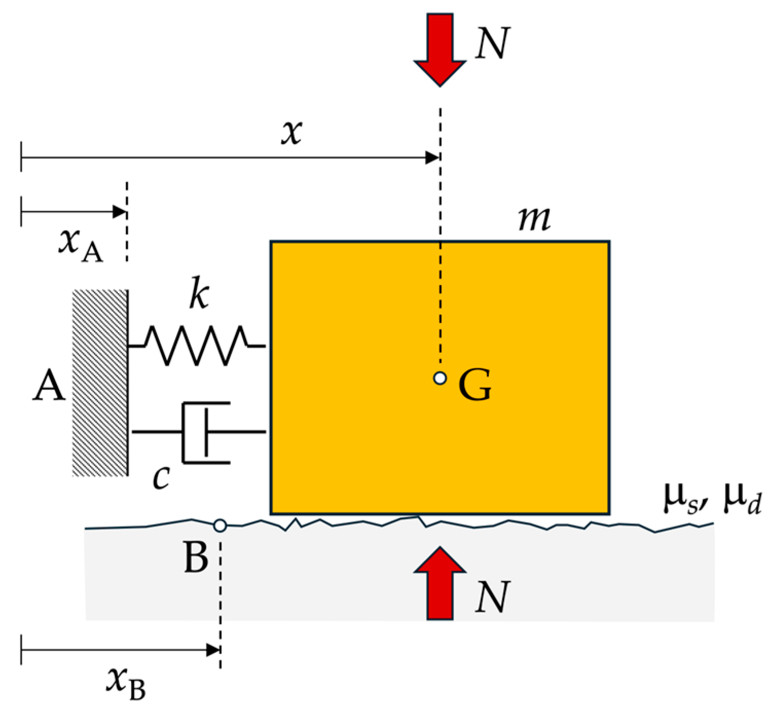 Civileng 05 00021 g004