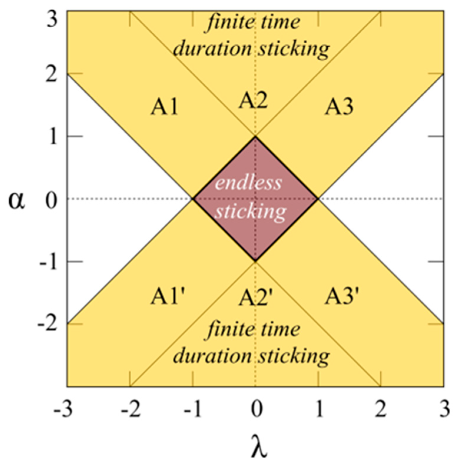 Civileng 05 00021 g005