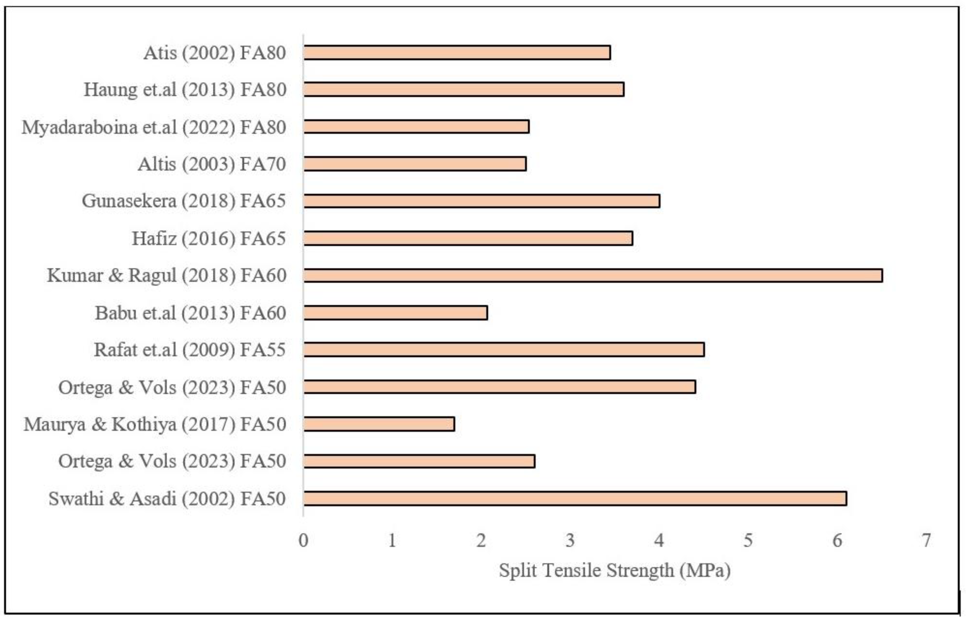 Civileng 05 00022 g001 Civileng 05 00022 g001