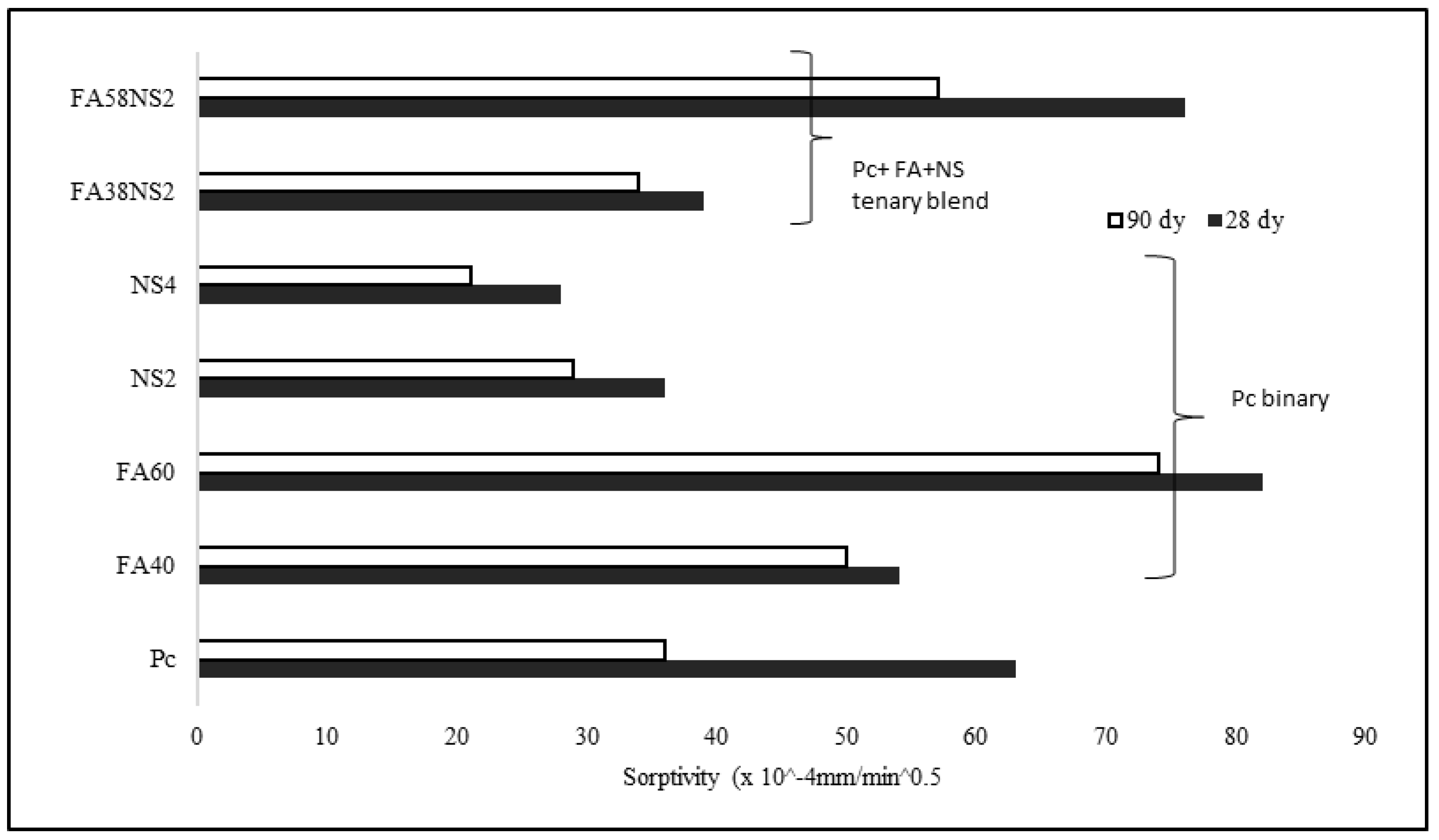 Civileng 05 00022 g006 Civileng 05 00022 g006