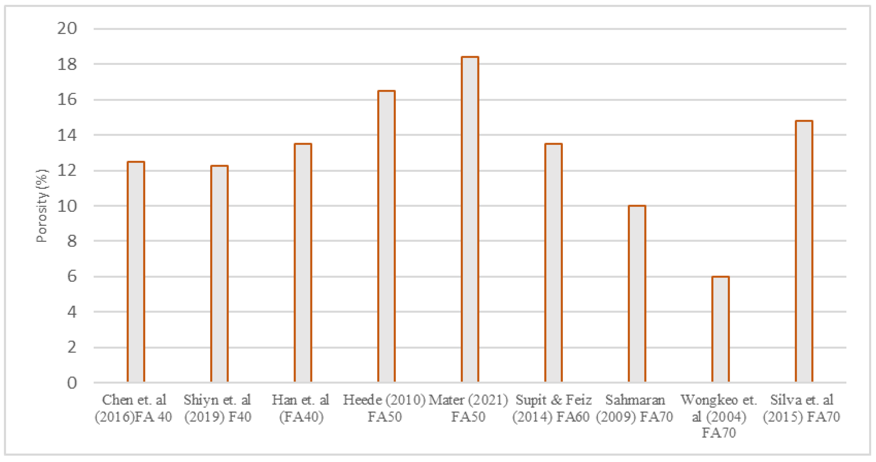 Civileng 05 00022 g008 Civileng 05 00022 g008