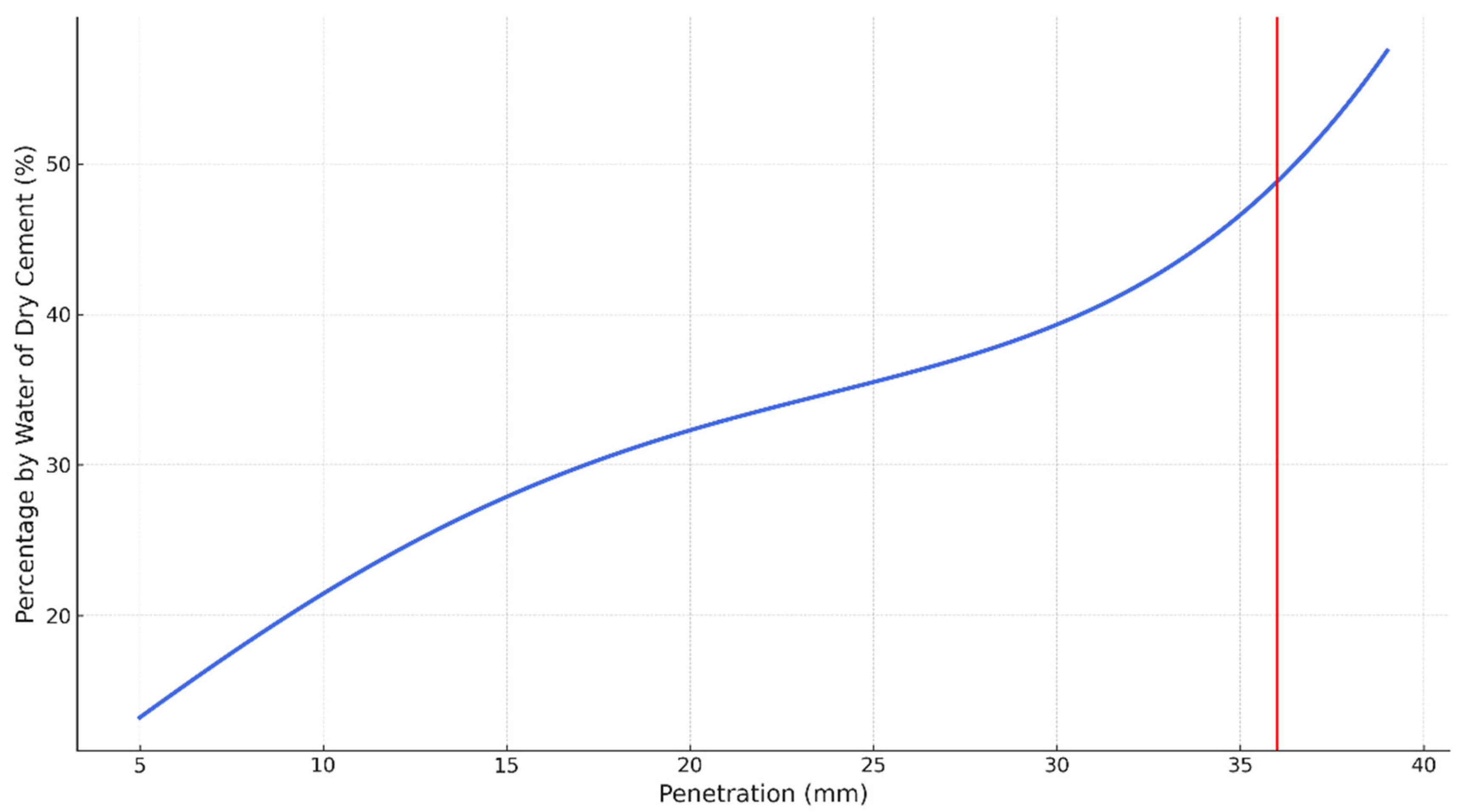 Civileng 05 00023 g006