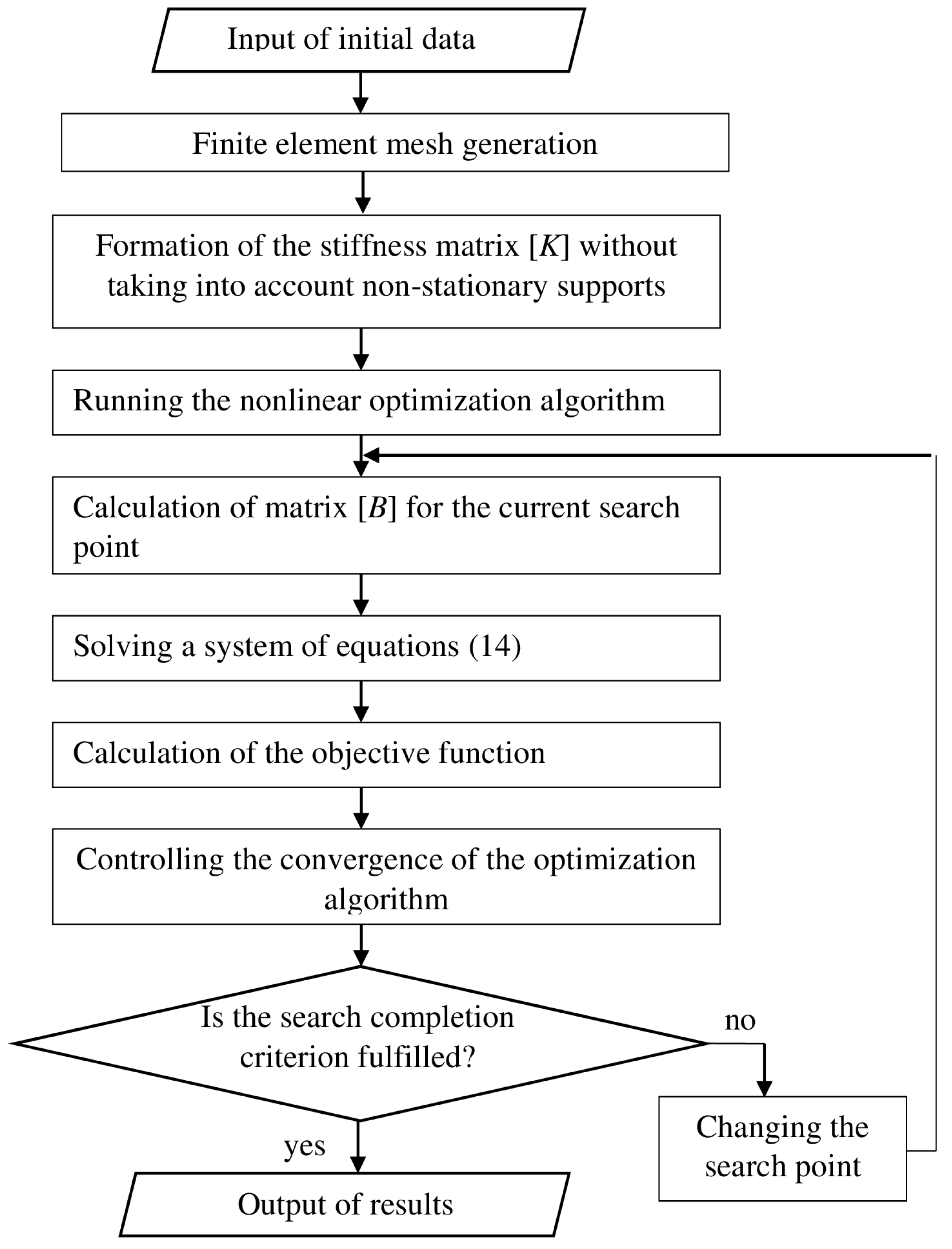 Civileng 05 00026 g003 Civileng 05 00026 g003
