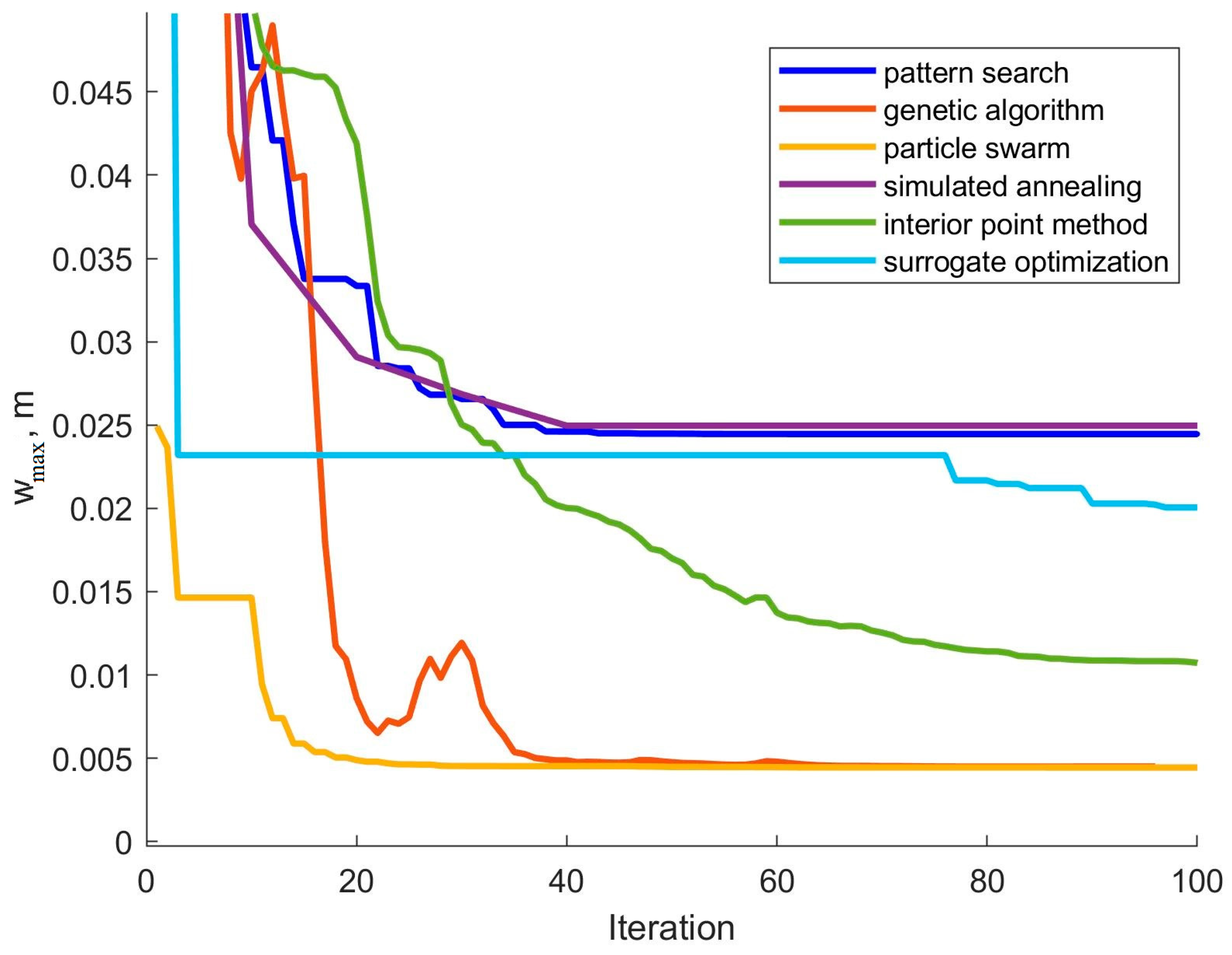 Civileng 05 00026 g004 Civileng 05 00026 g004