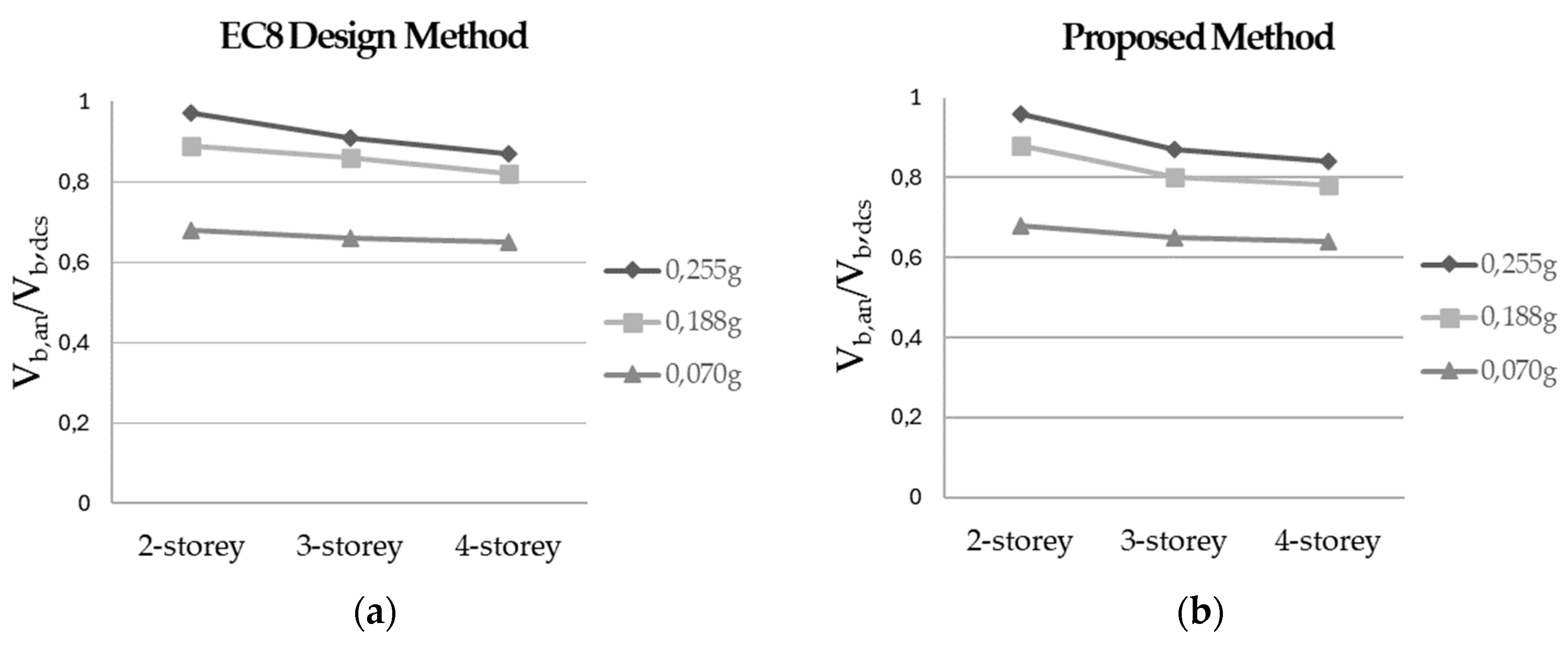 Civileng 05 00027 g003