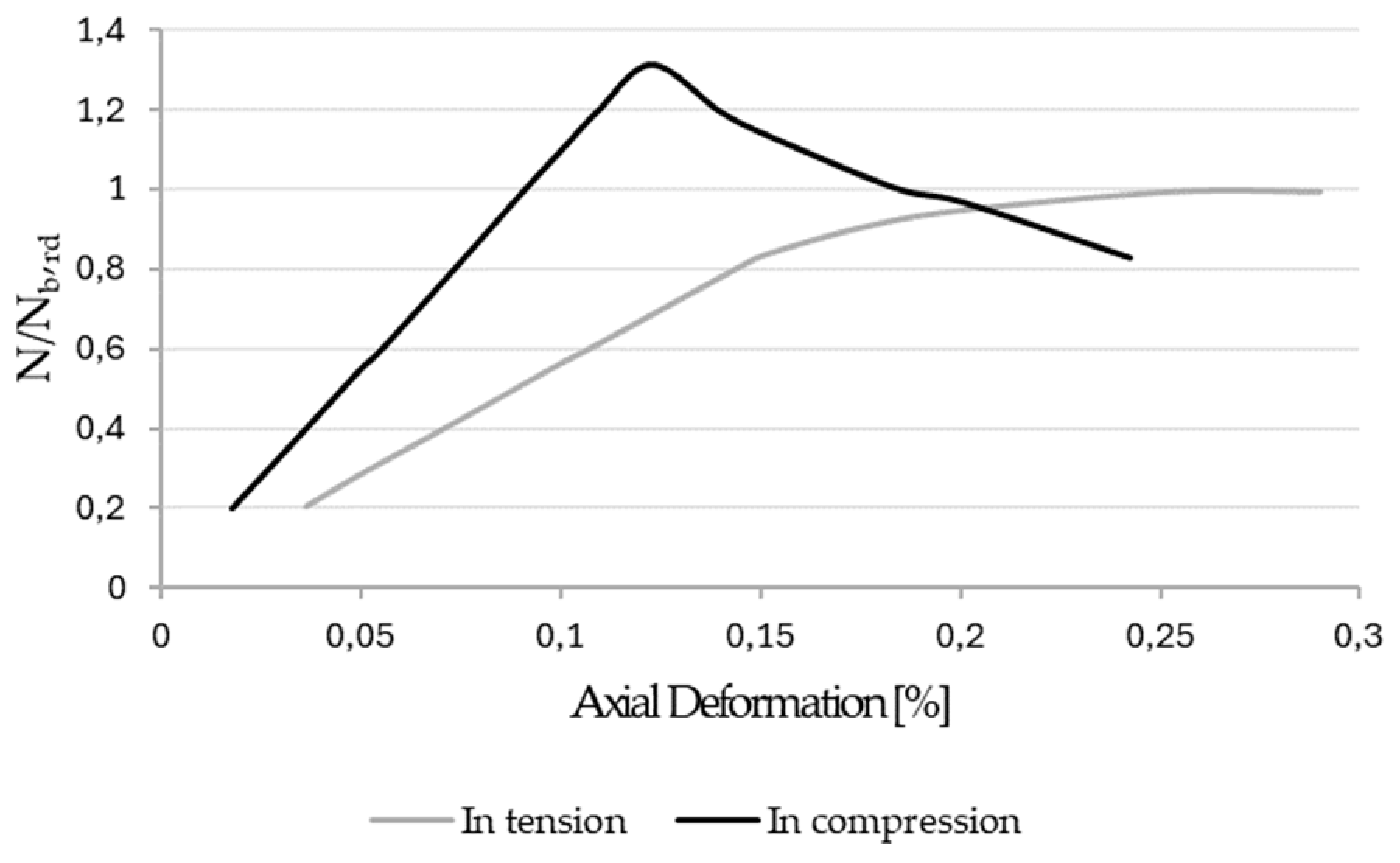 Civileng 05 00027 g007