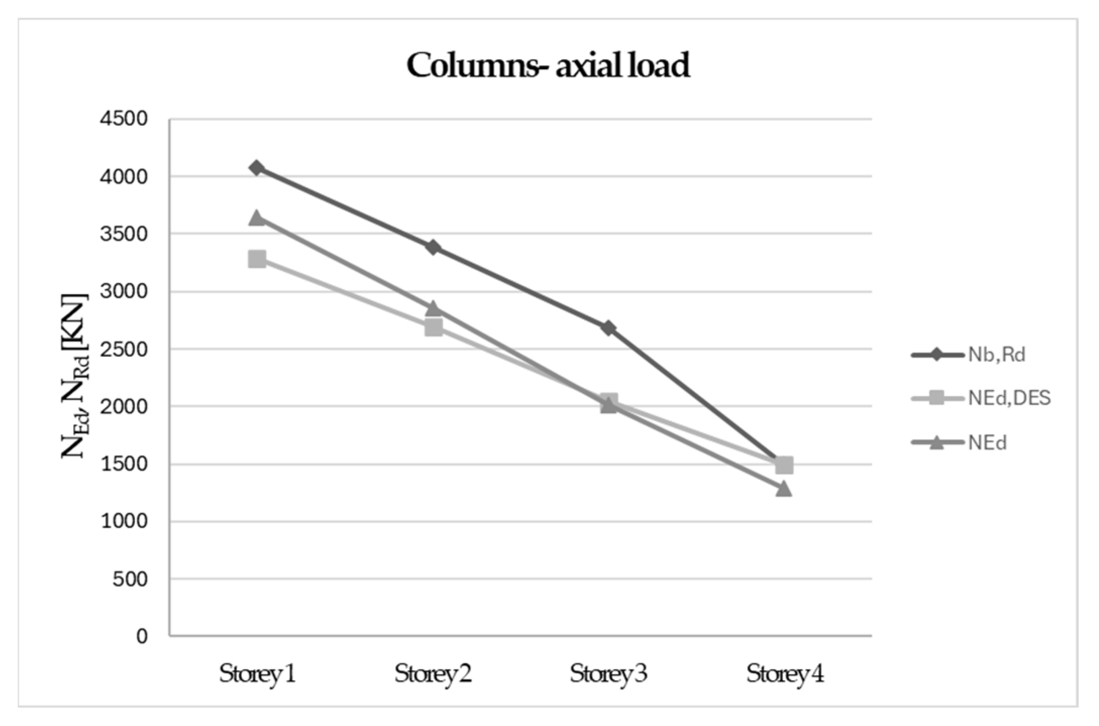 Civileng 05 00027 g009