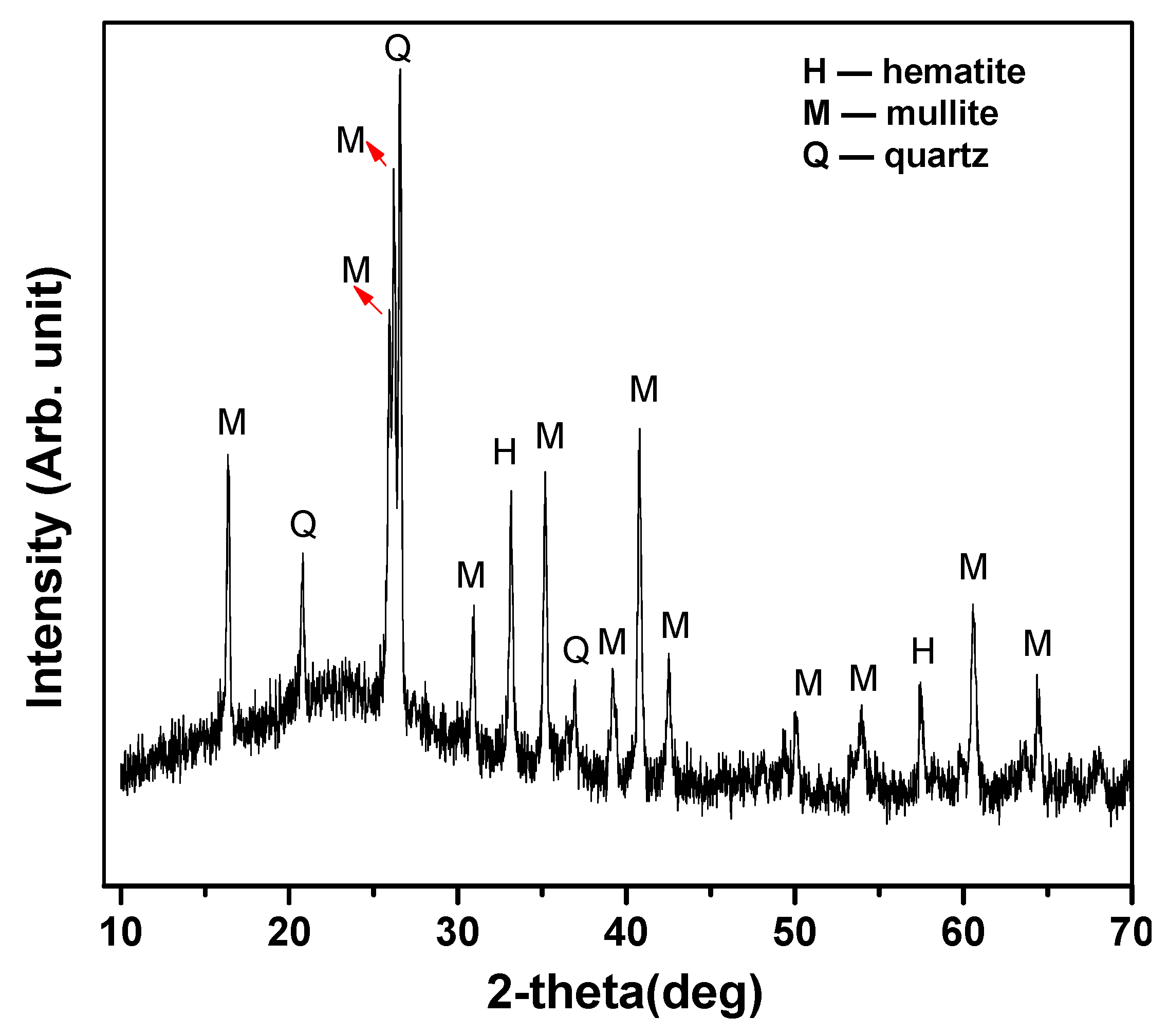 Civileng 05 00028 g004