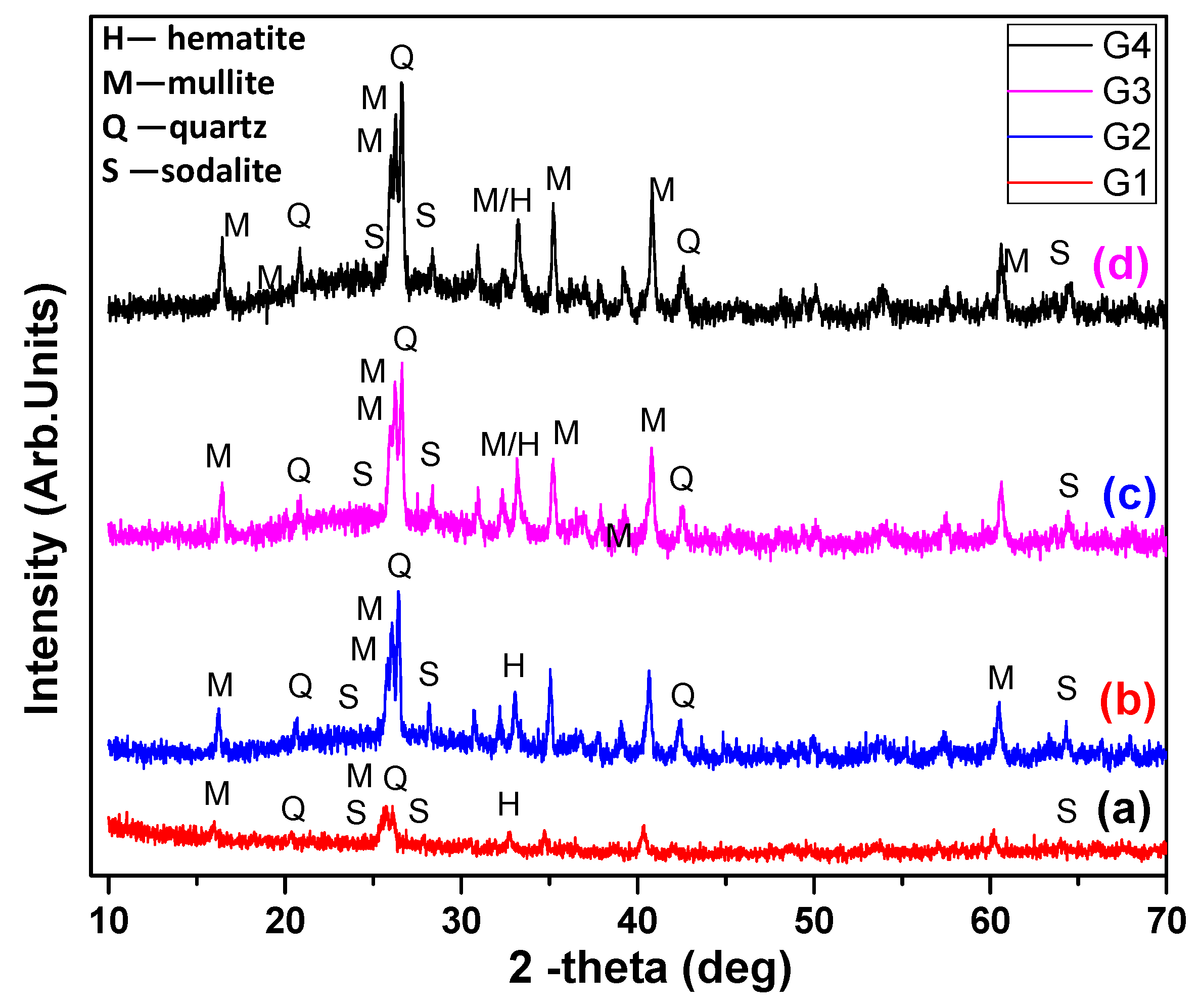 Civileng 05 00028 g005