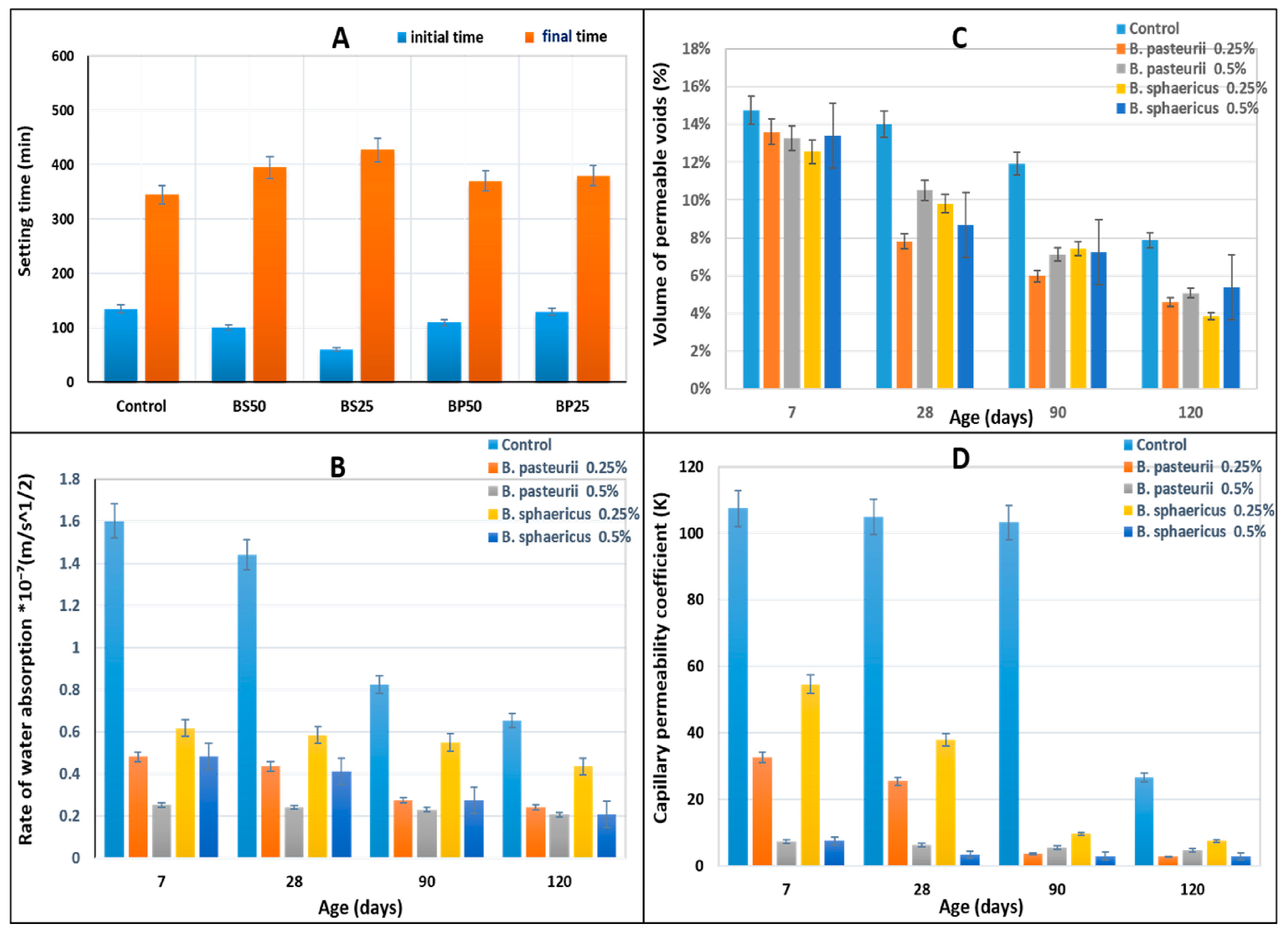Civileng 05 00029 g001