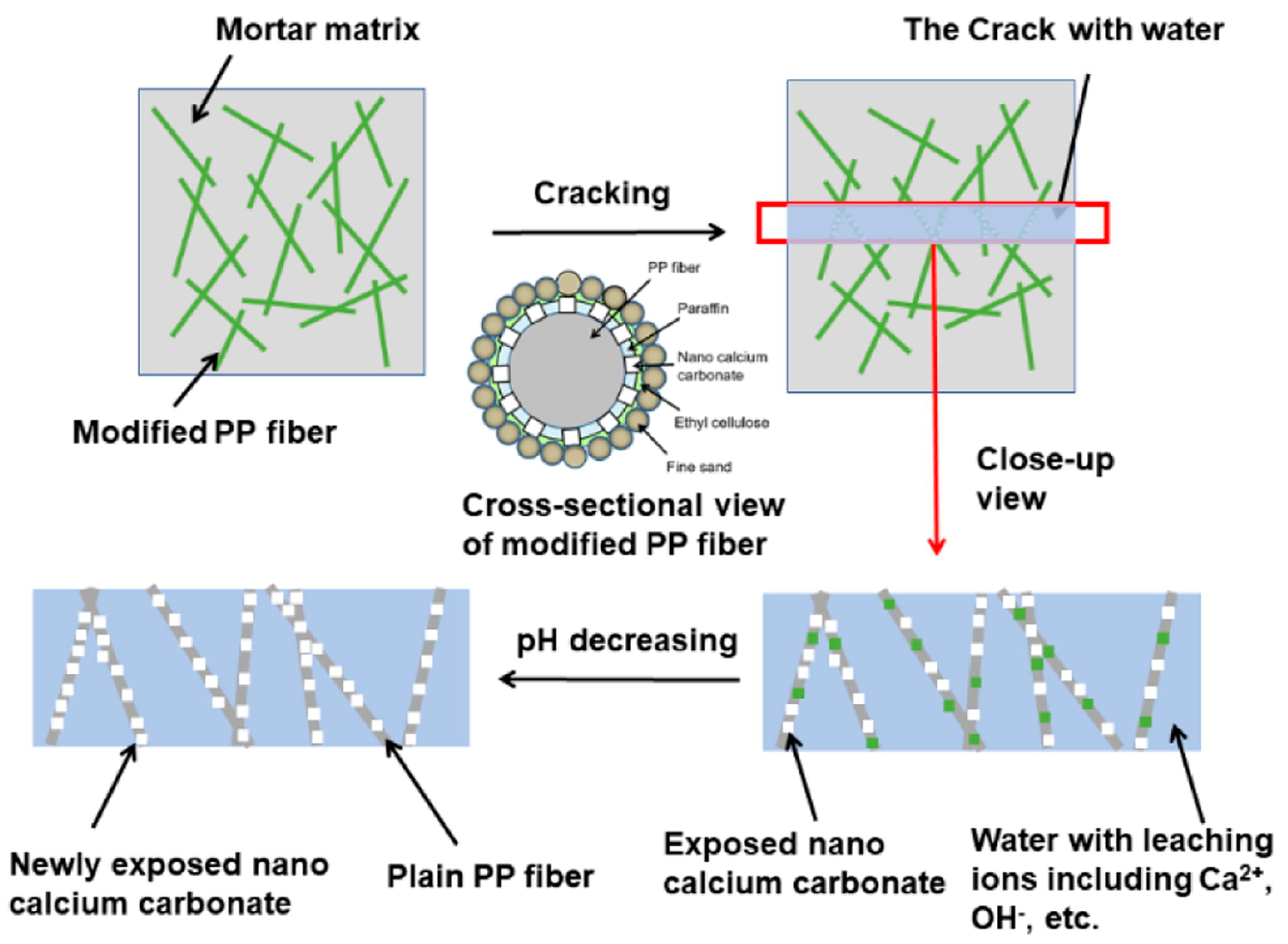 Civileng 05 00029 g005
