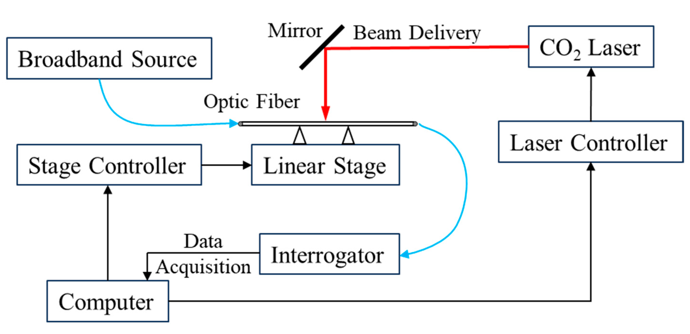 Civileng 05 00030 g002