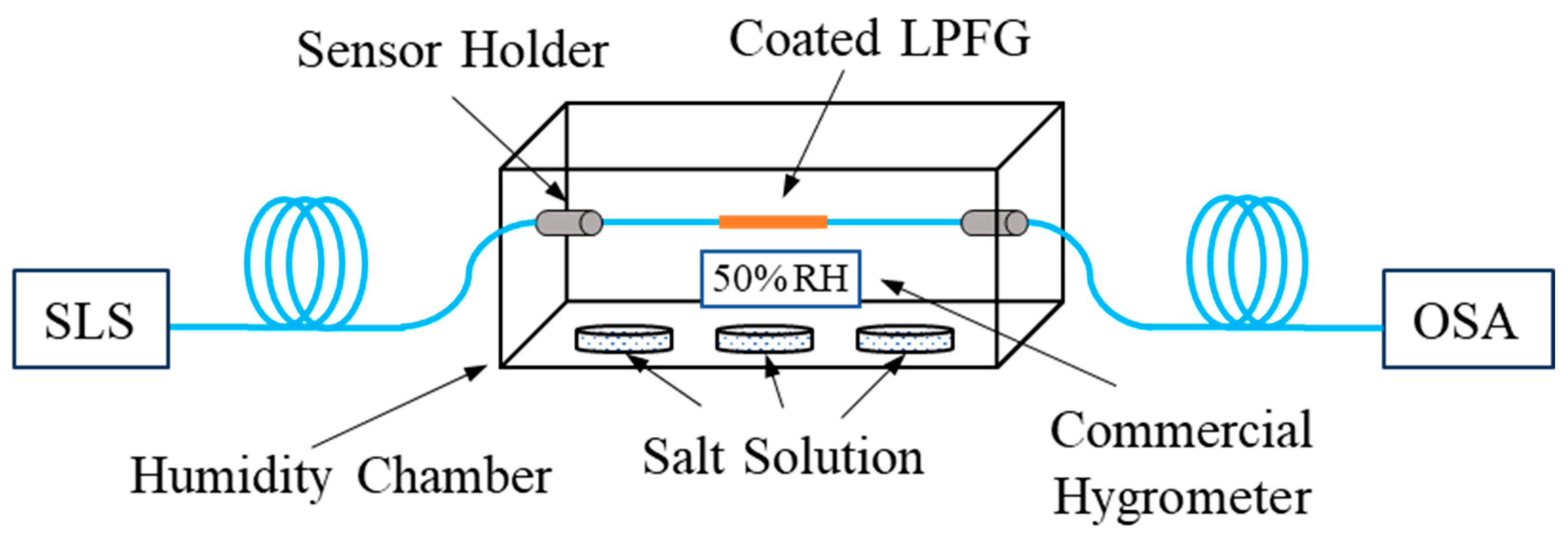 Civileng 05 00030 g005