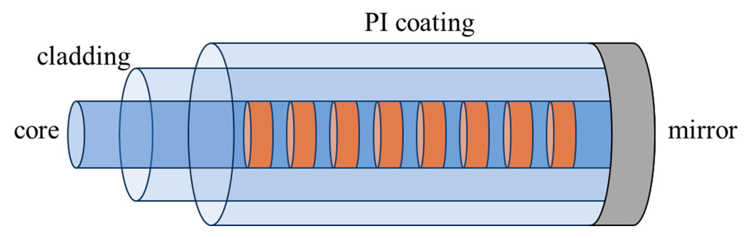 Civileng 05 00030 g006
