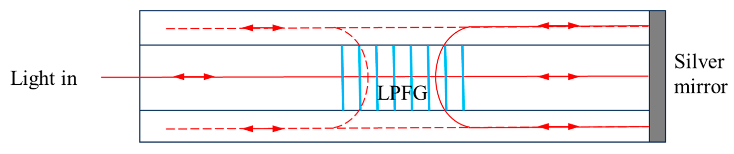 Civileng 05 00030 g007