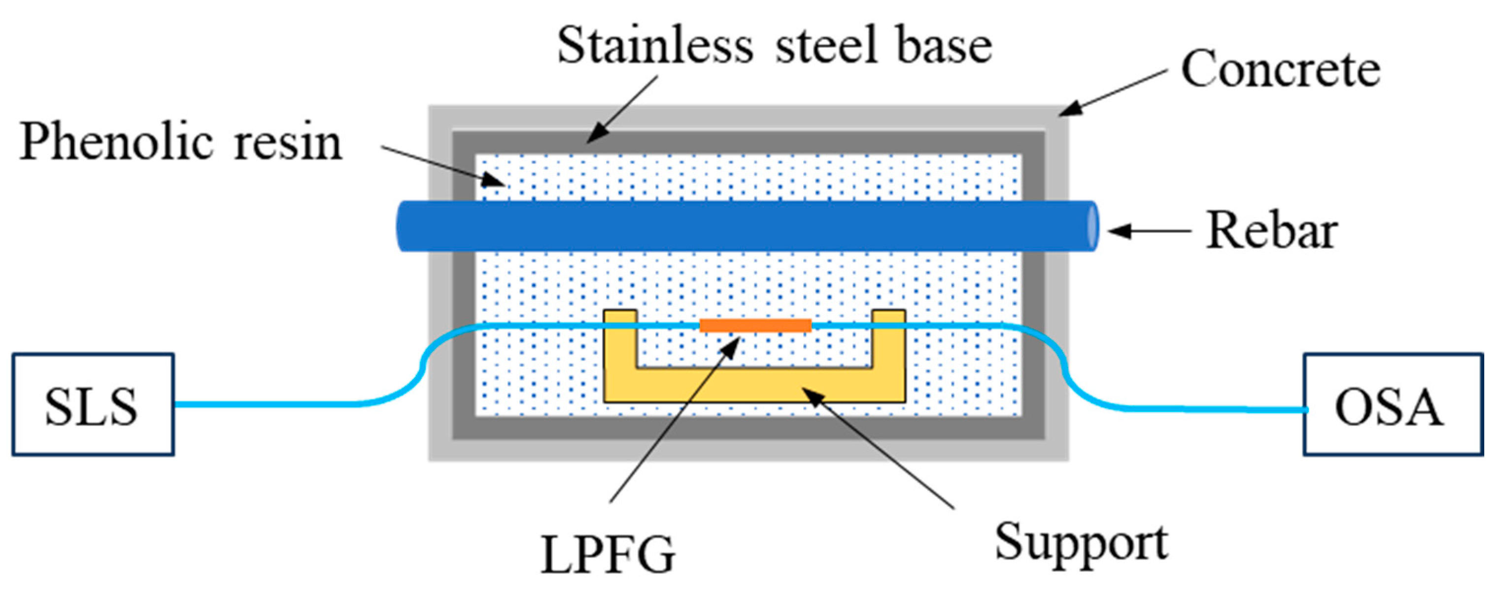 Civileng 05 00030 g008