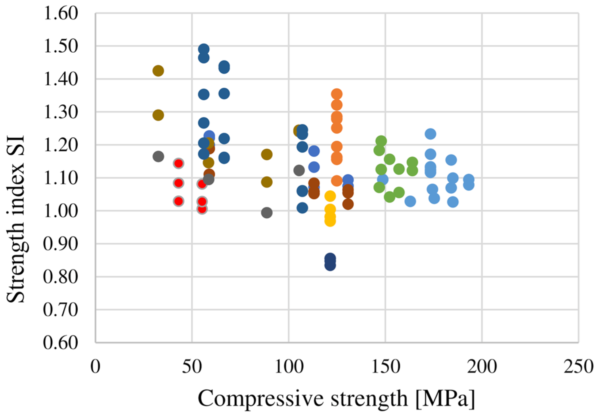 Civileng 05 00032 g001