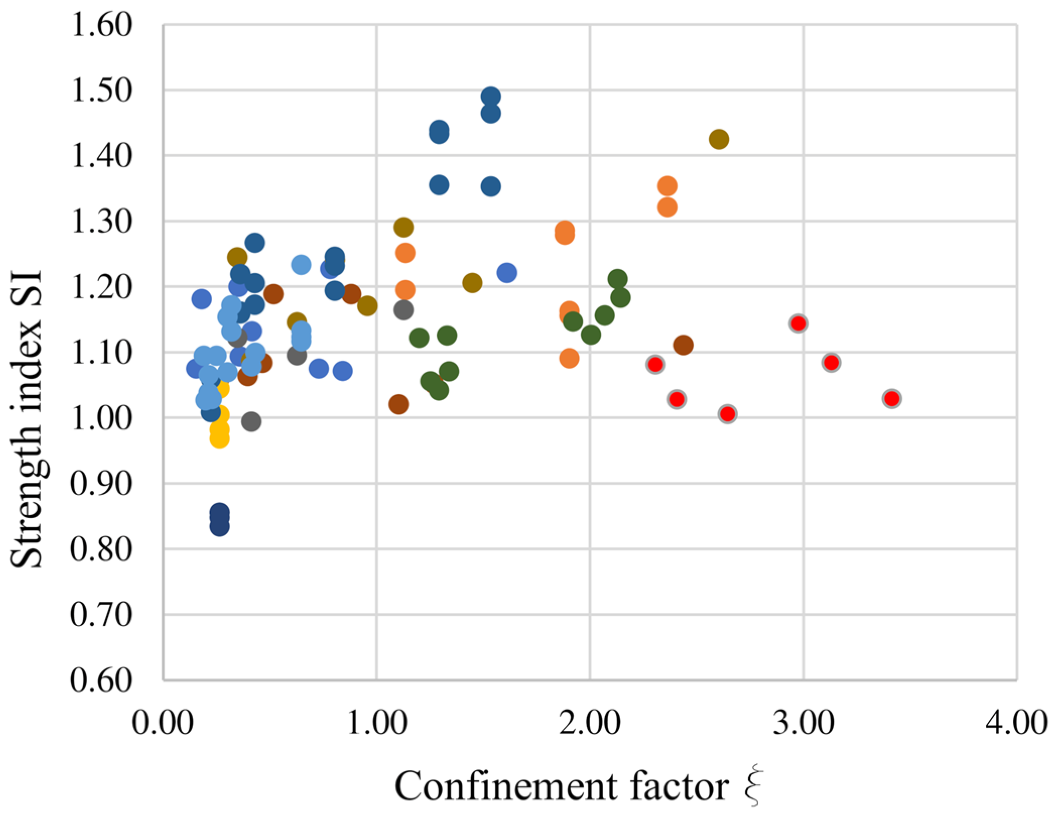 Civileng 05 00032 g002