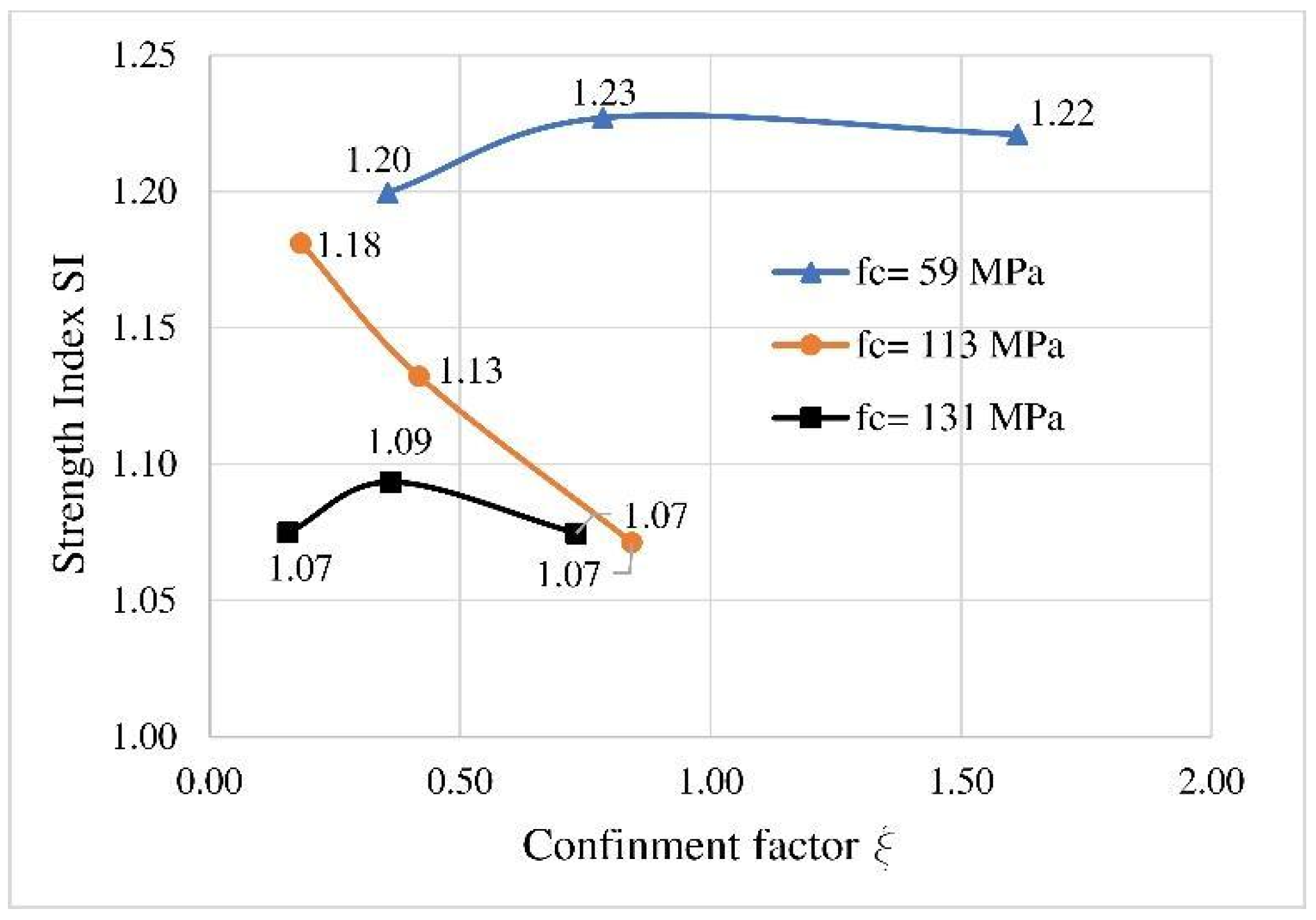 Civileng 05 00032 g003