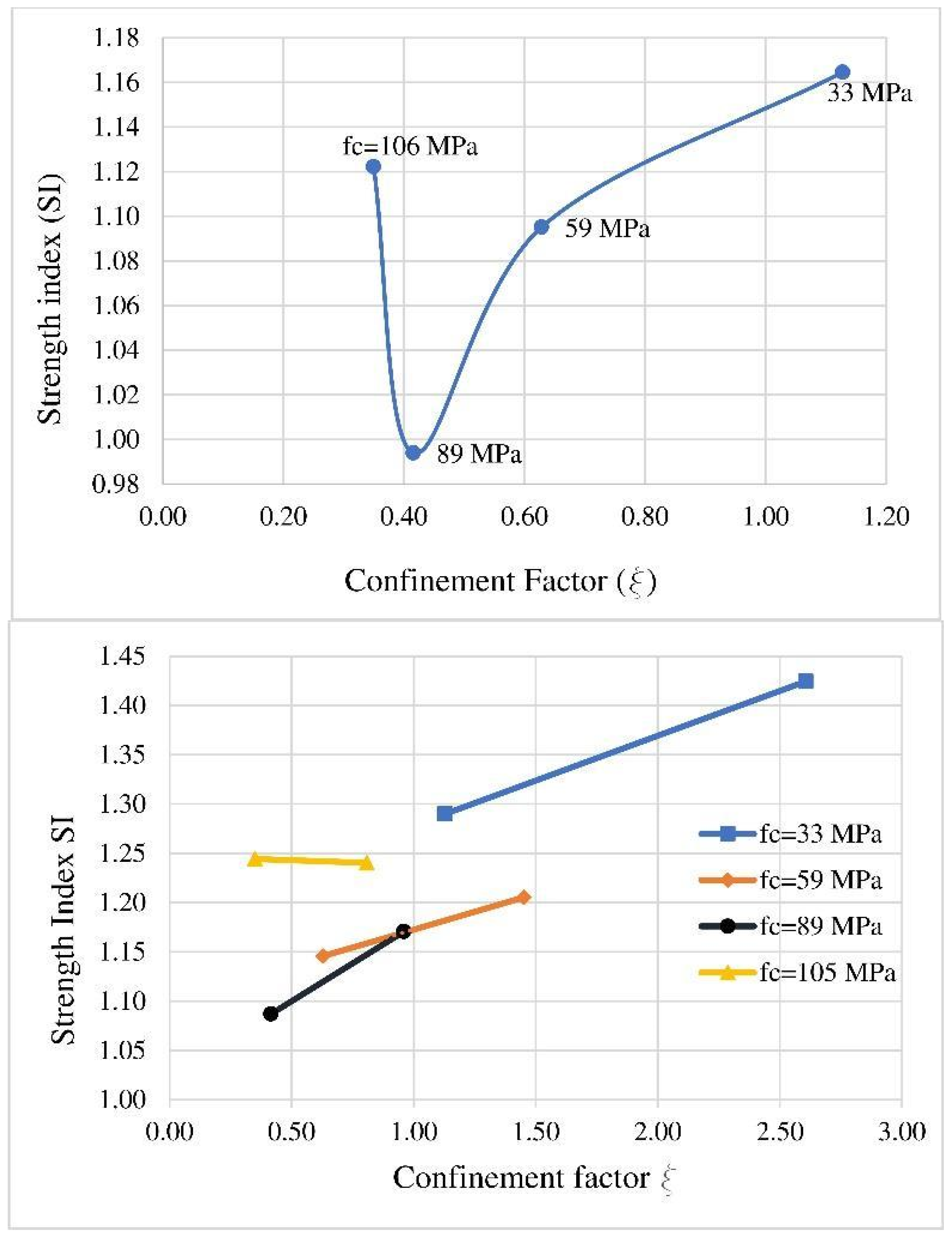 Civileng 05 00032 g005