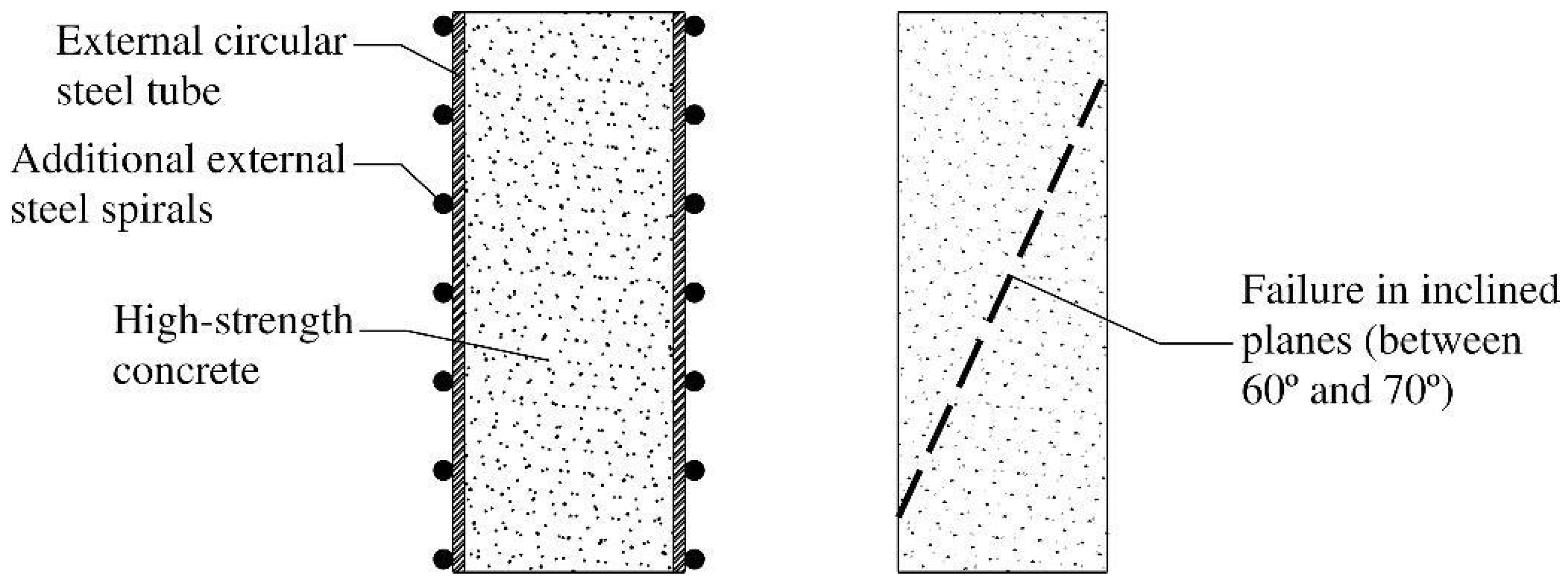 Civileng 05 00032 g011