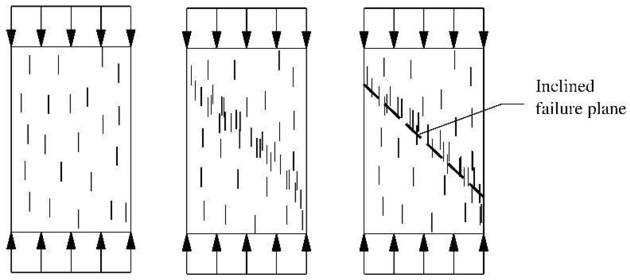 Civileng 05 00032 g013