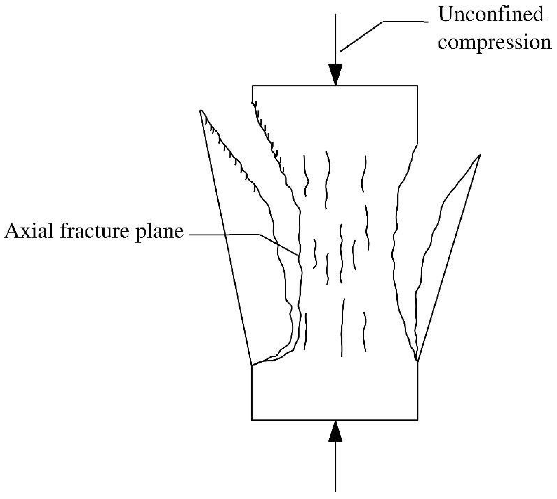 Civileng 05 00032 g017