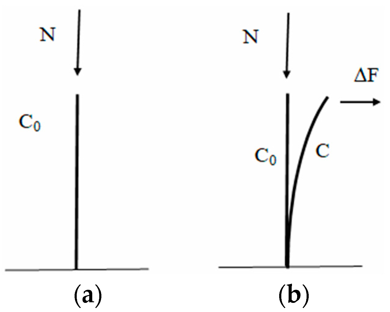 Civileng 05 00033 g001