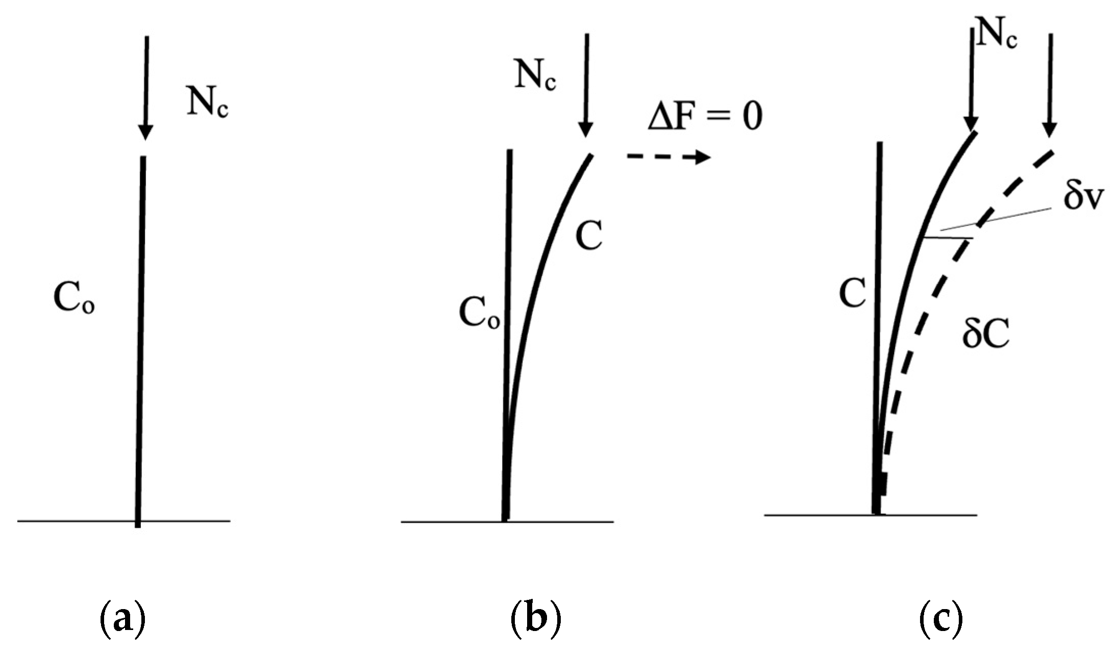Civileng 05 00033 g003