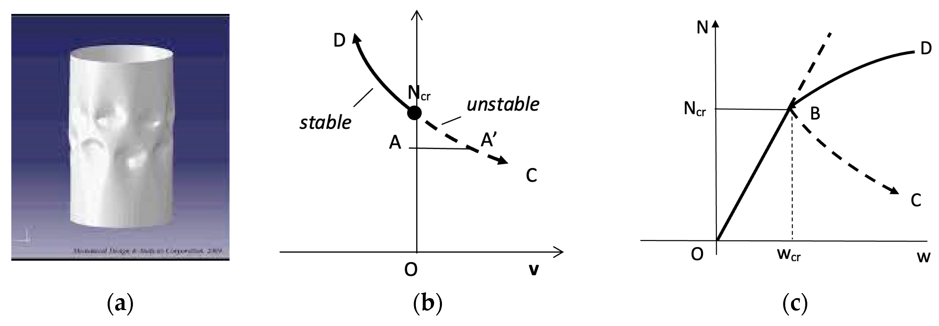 Civileng 05 00033 g007