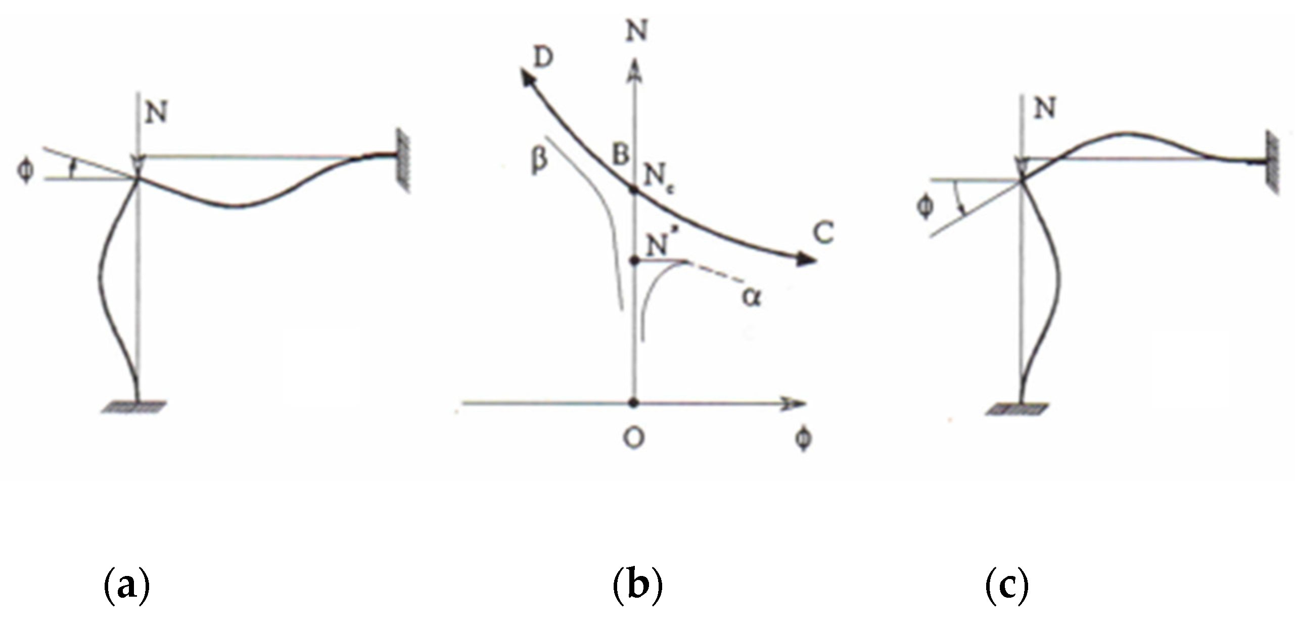 Civileng 05 00033 g008