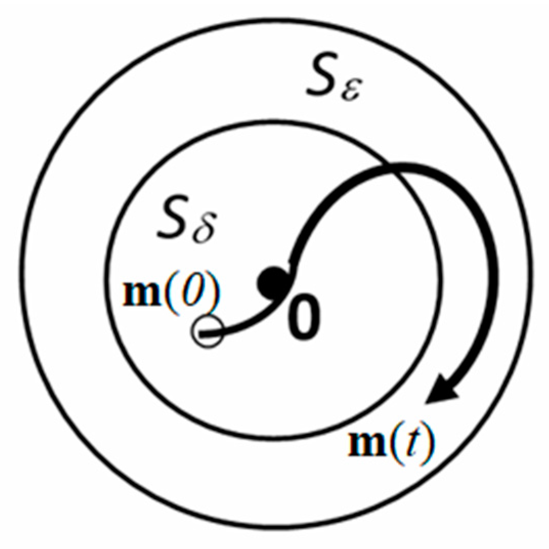 Civileng 05 00033 g009