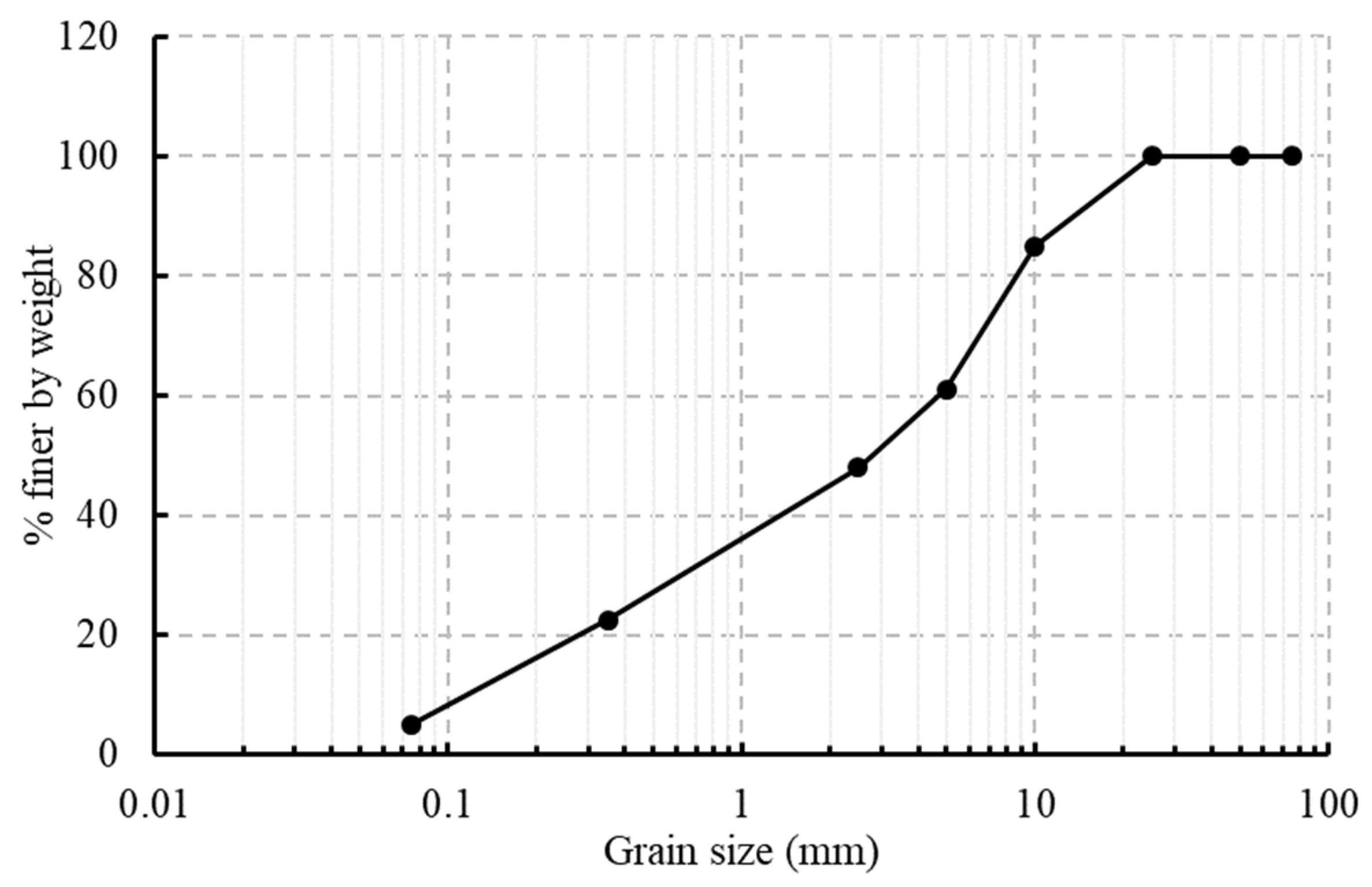 Civileng 05 00035 g001