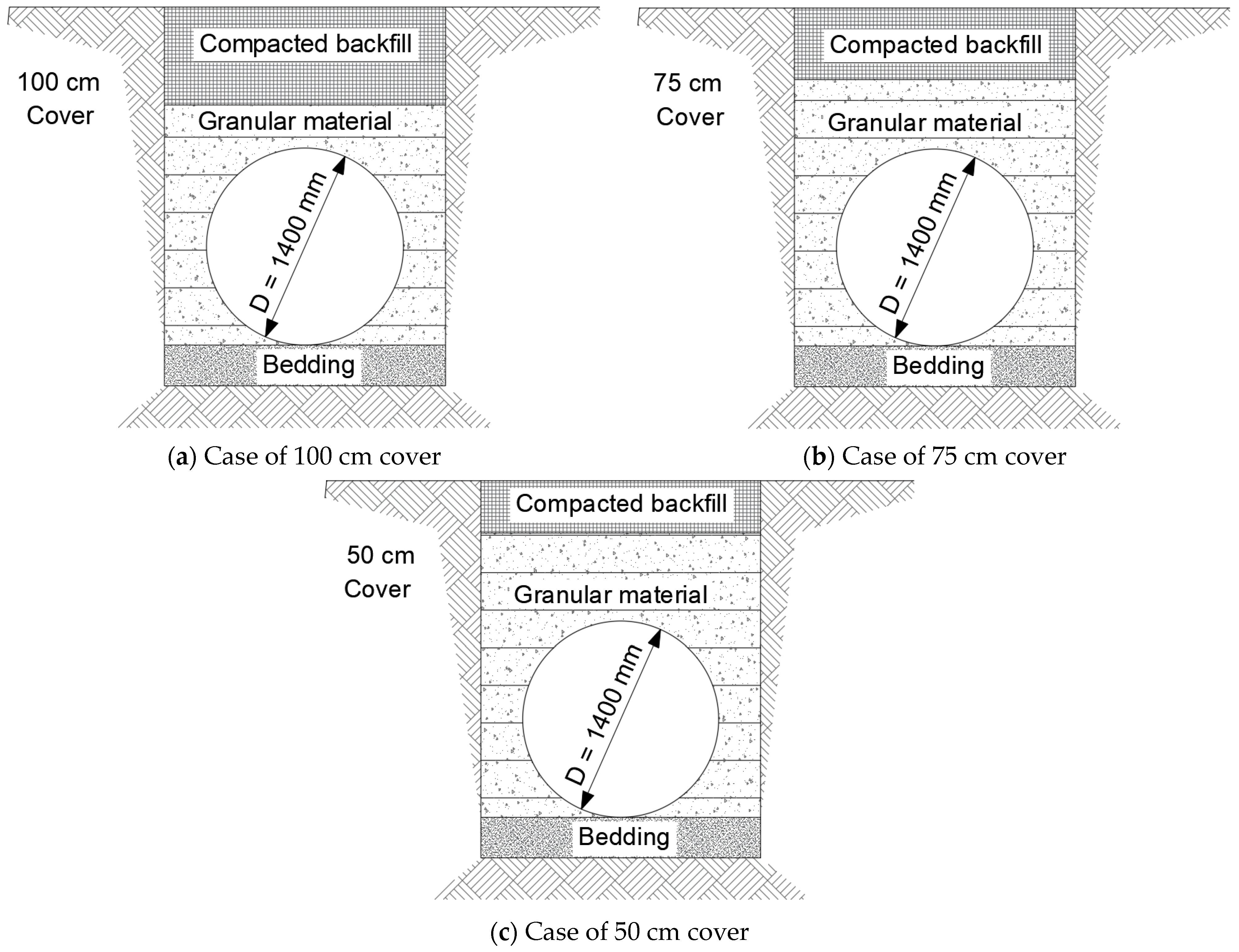 Civileng 05 00035 g006