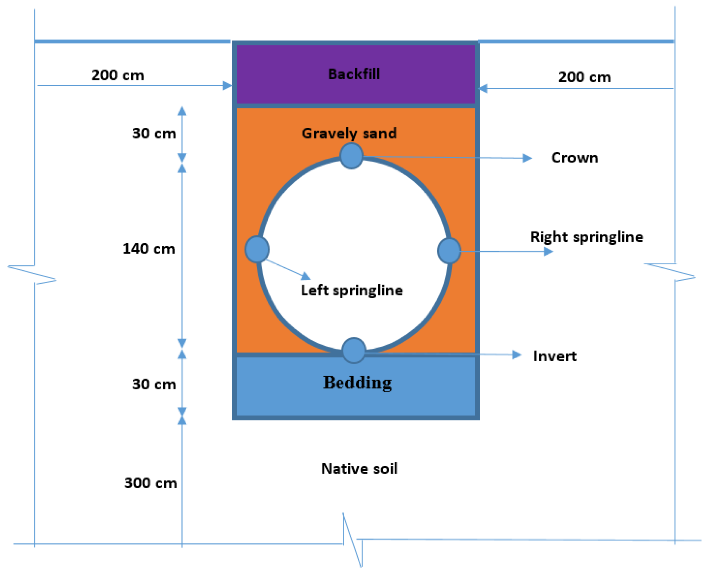 Civileng 05 00035 g011