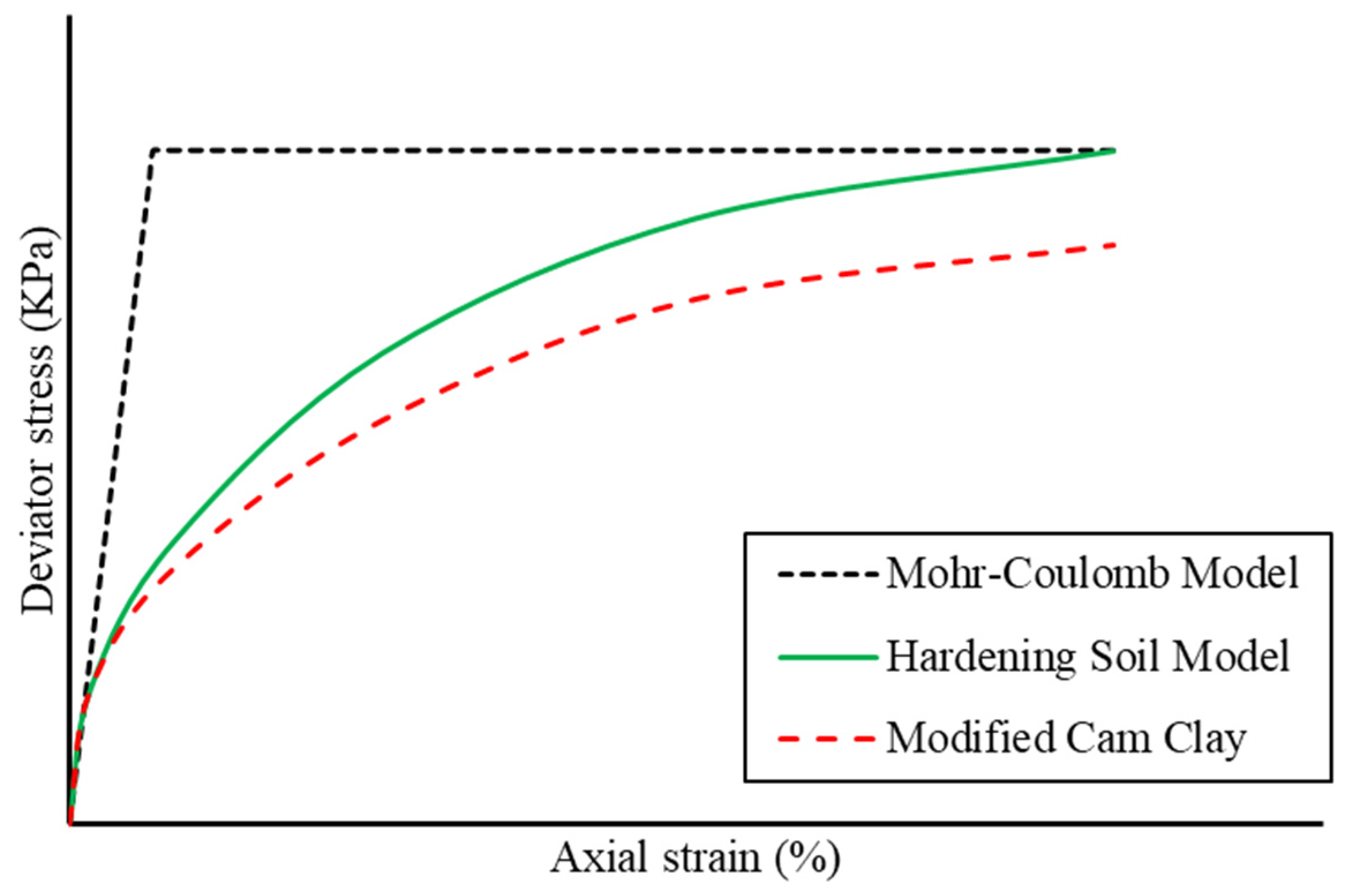 Civileng 05 00035 g012