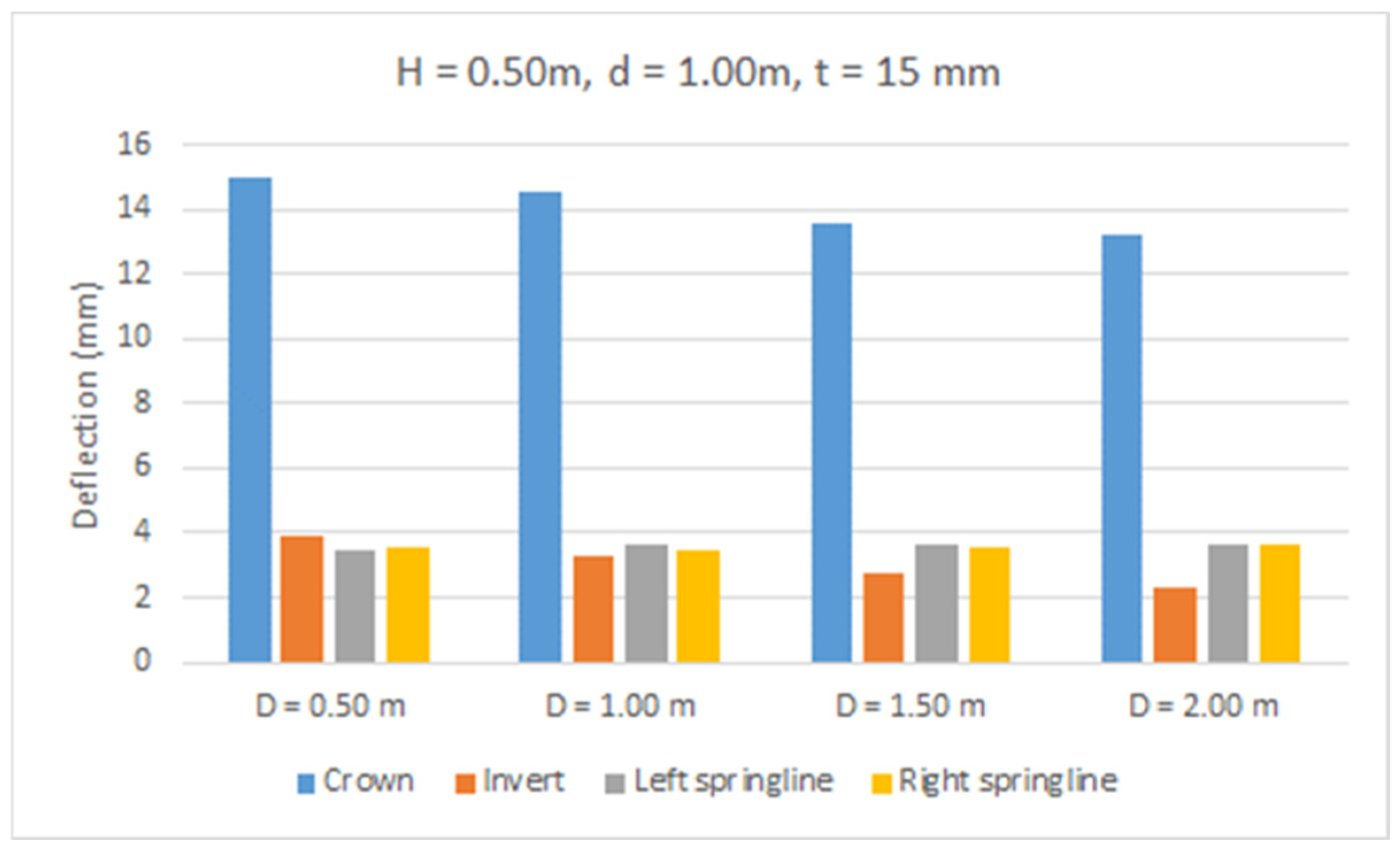 Civileng 05 00035 g018