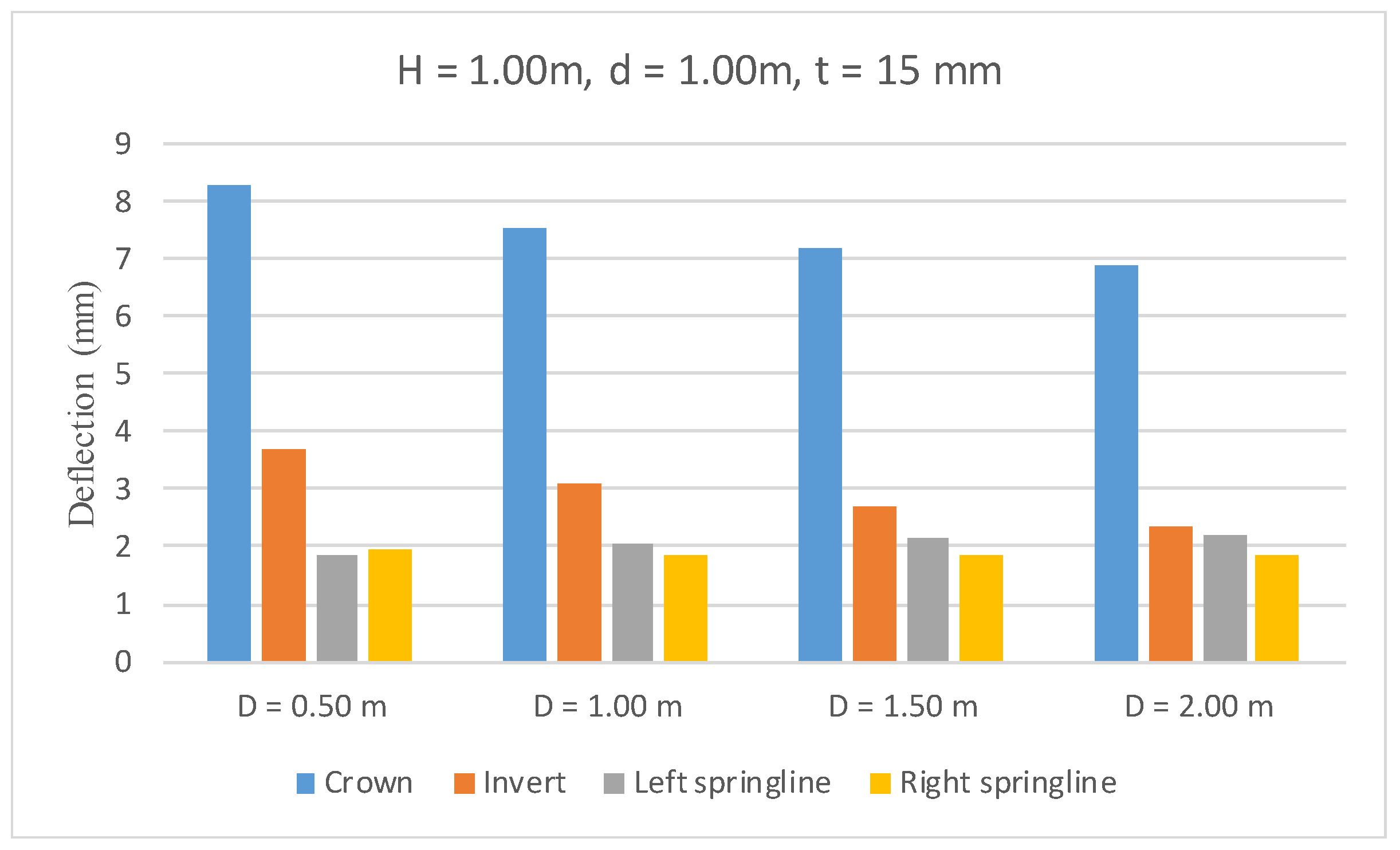 Civileng 05 00035 g019